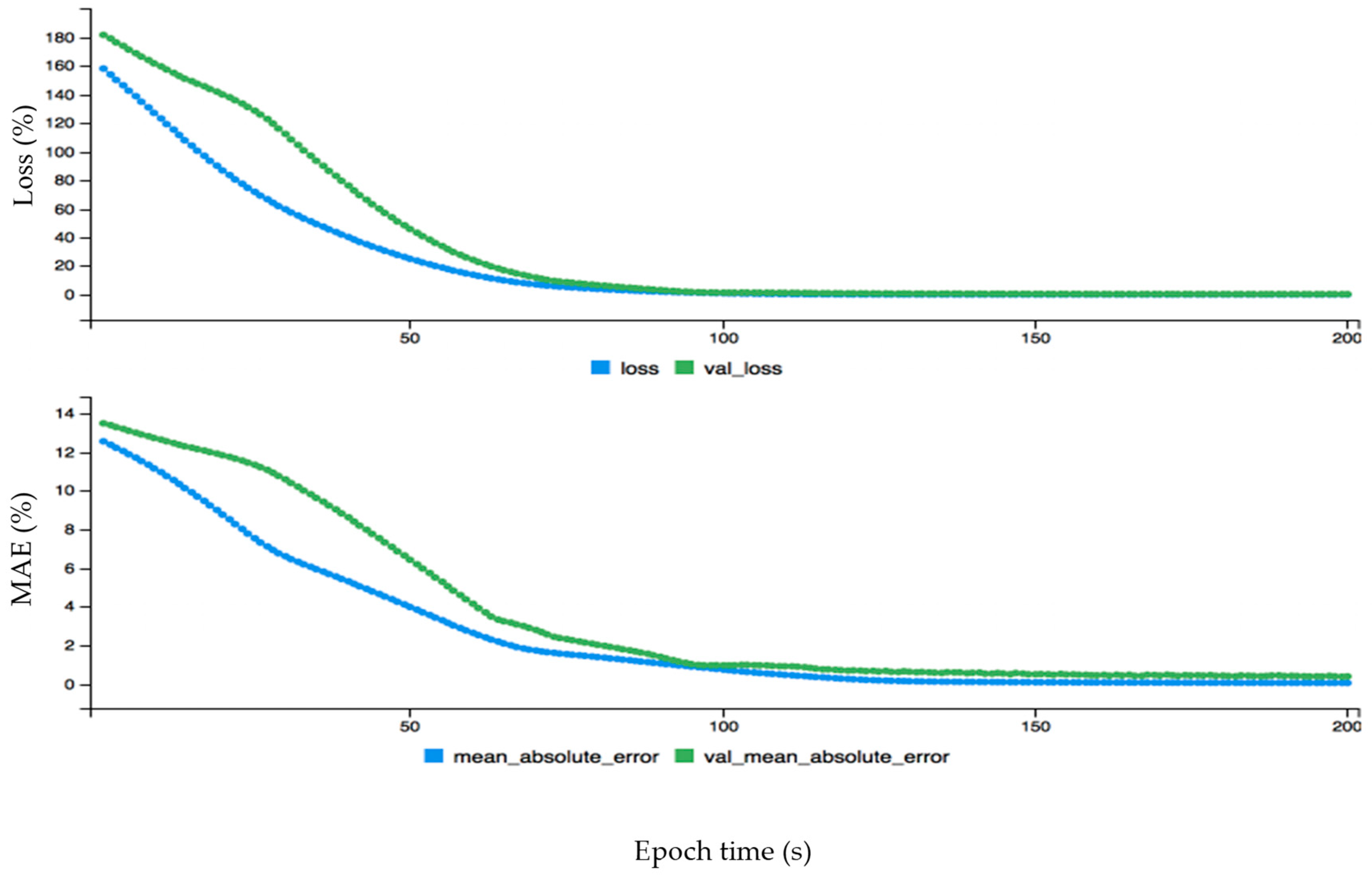 Energies 12 02229 g007