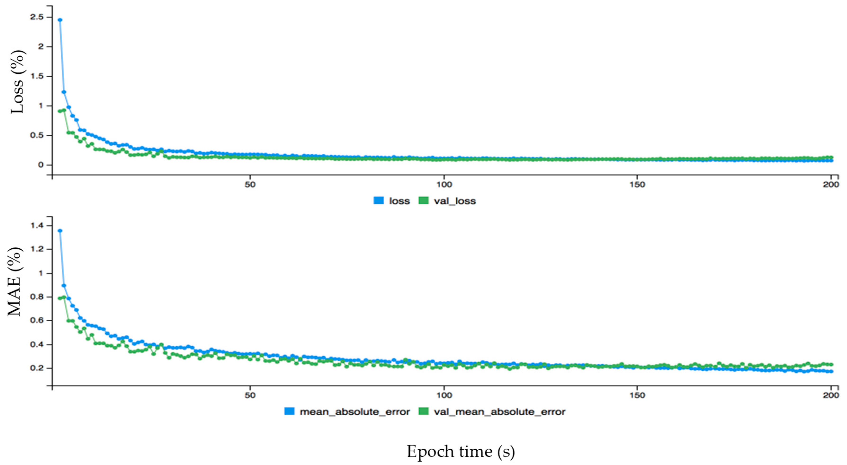 Energies 12 02229 g008