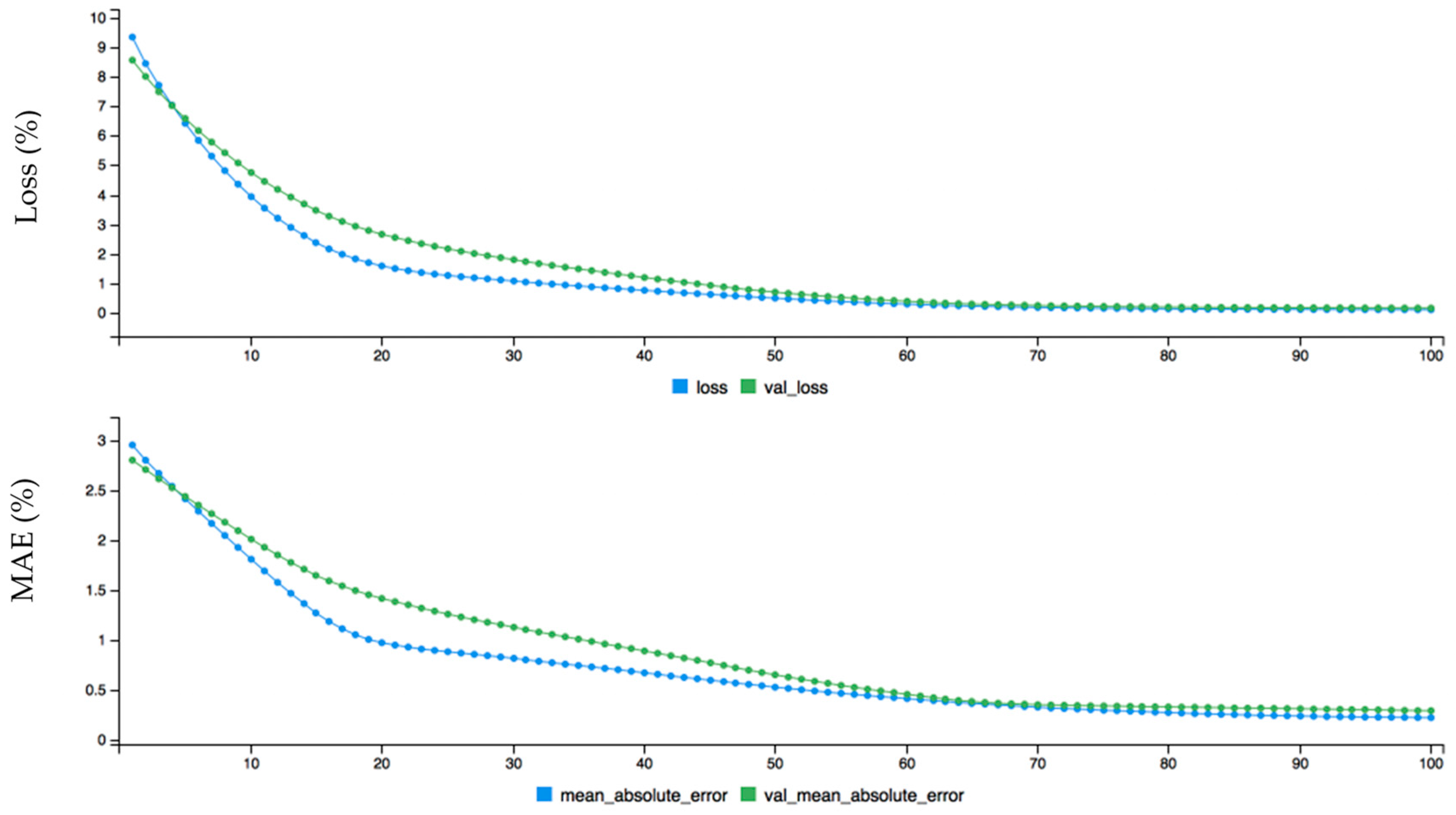 Energies 12 02229 g009