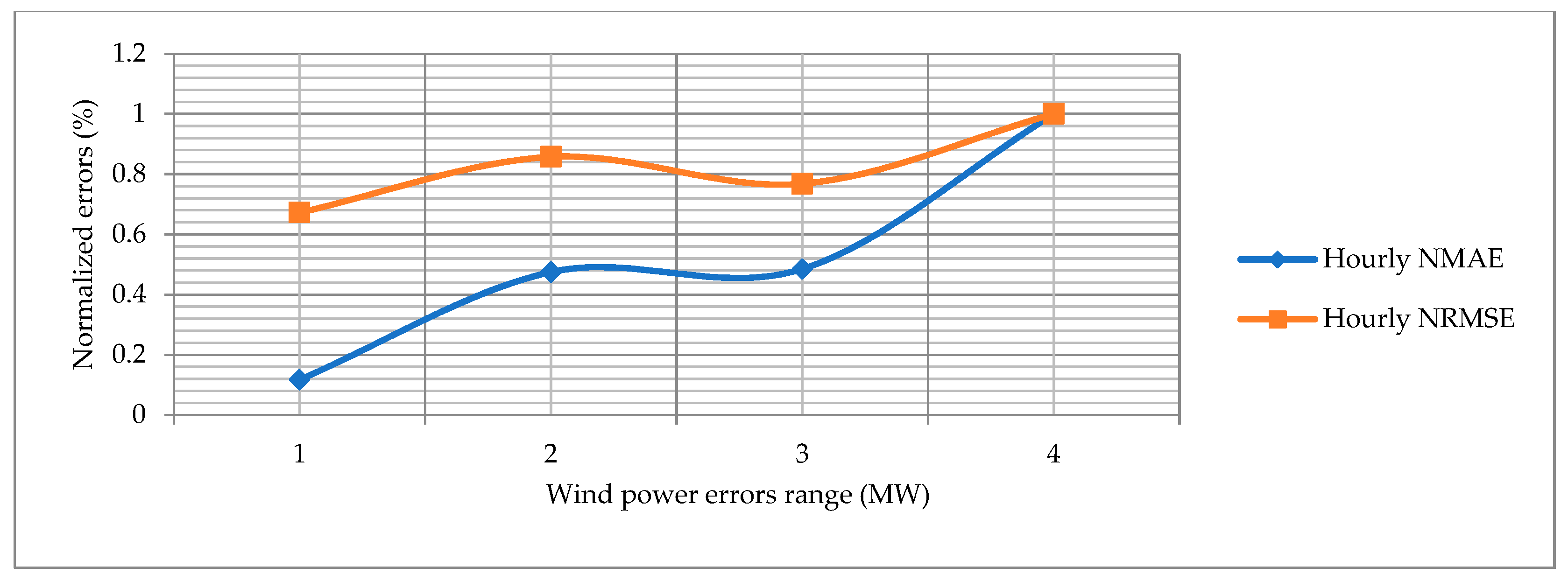 Energies 12 02229 g018