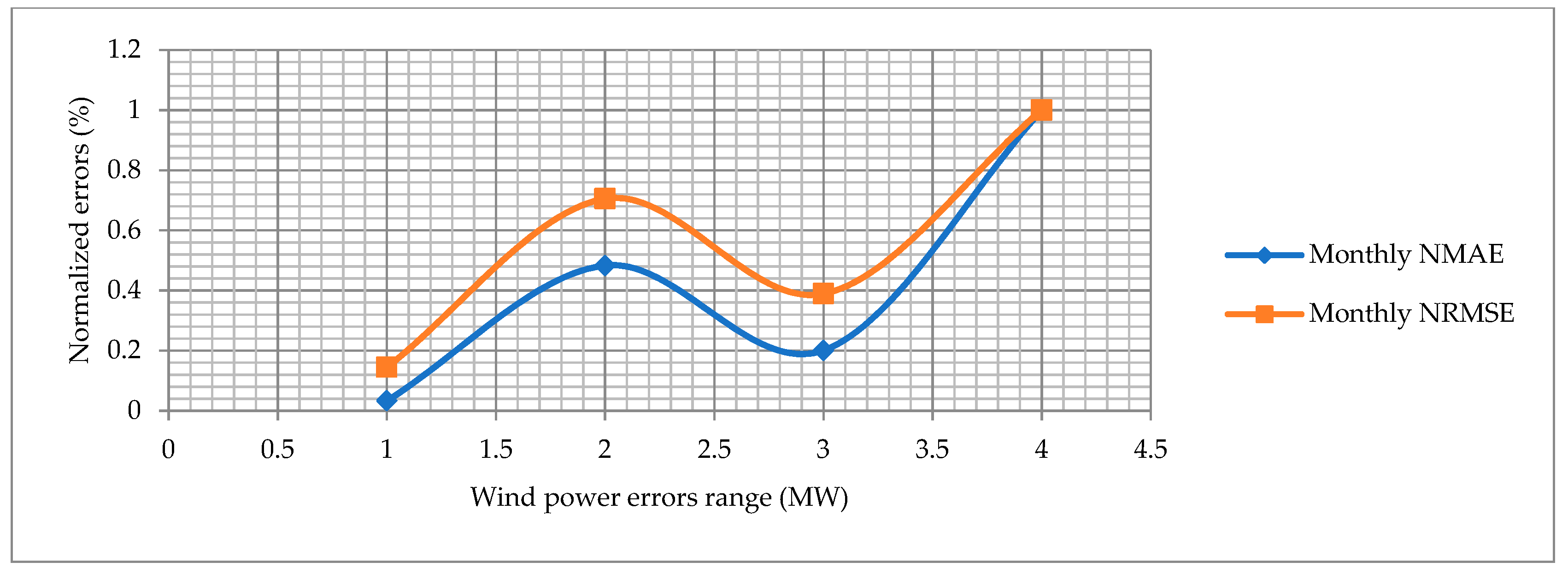 Energies 12 02229 g019