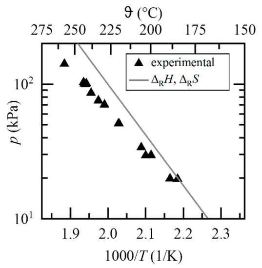 Energies Special Issue Selected Papers From Heat Power