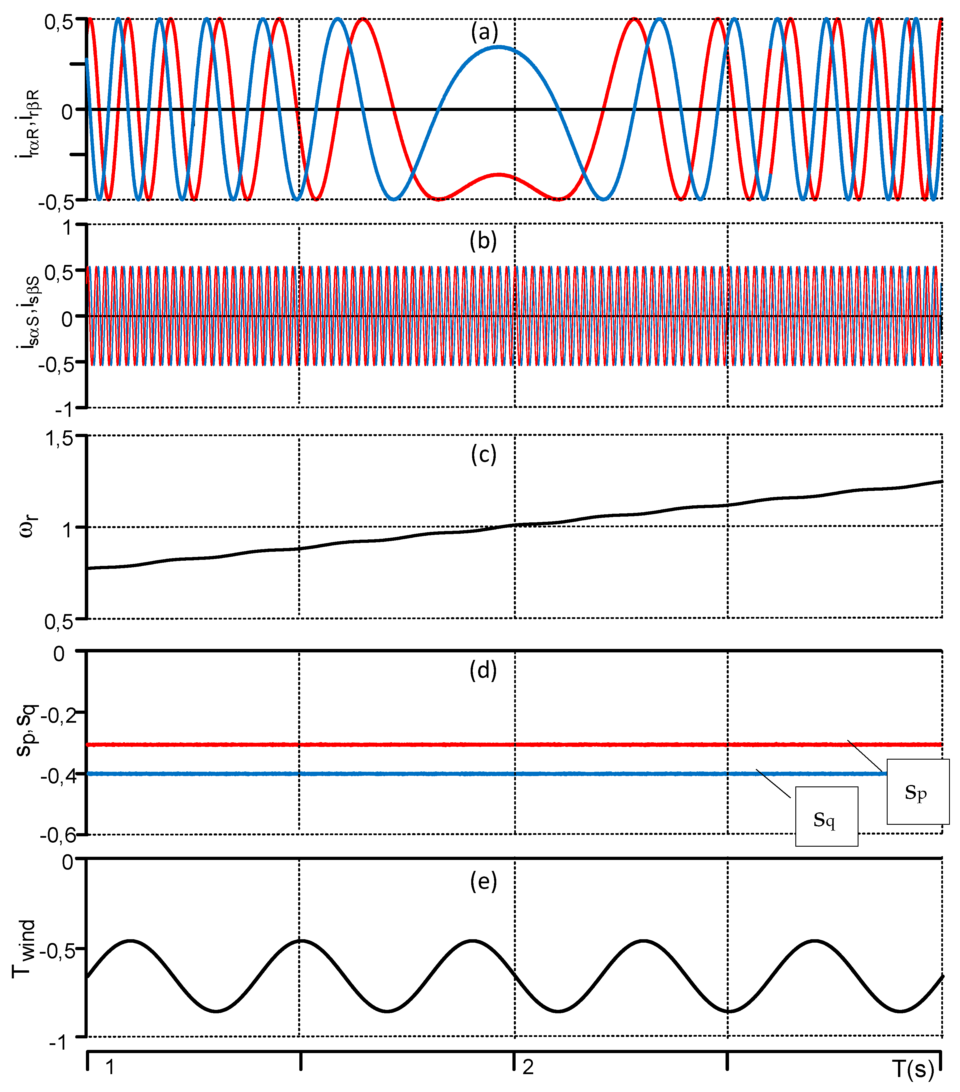 Energies 12 02235 g007