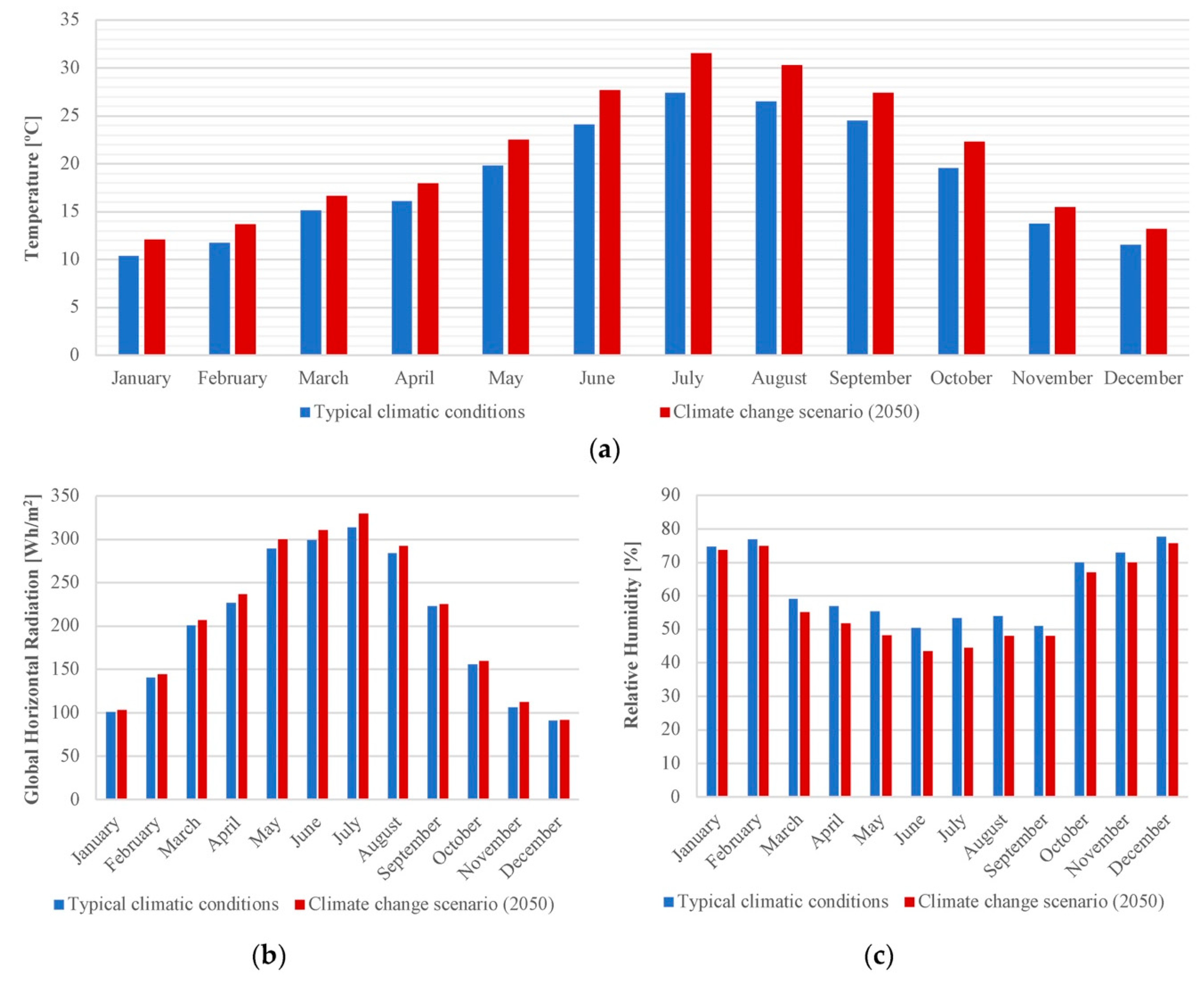 Energies 12 02238 g004 Energies 12 02238 g004