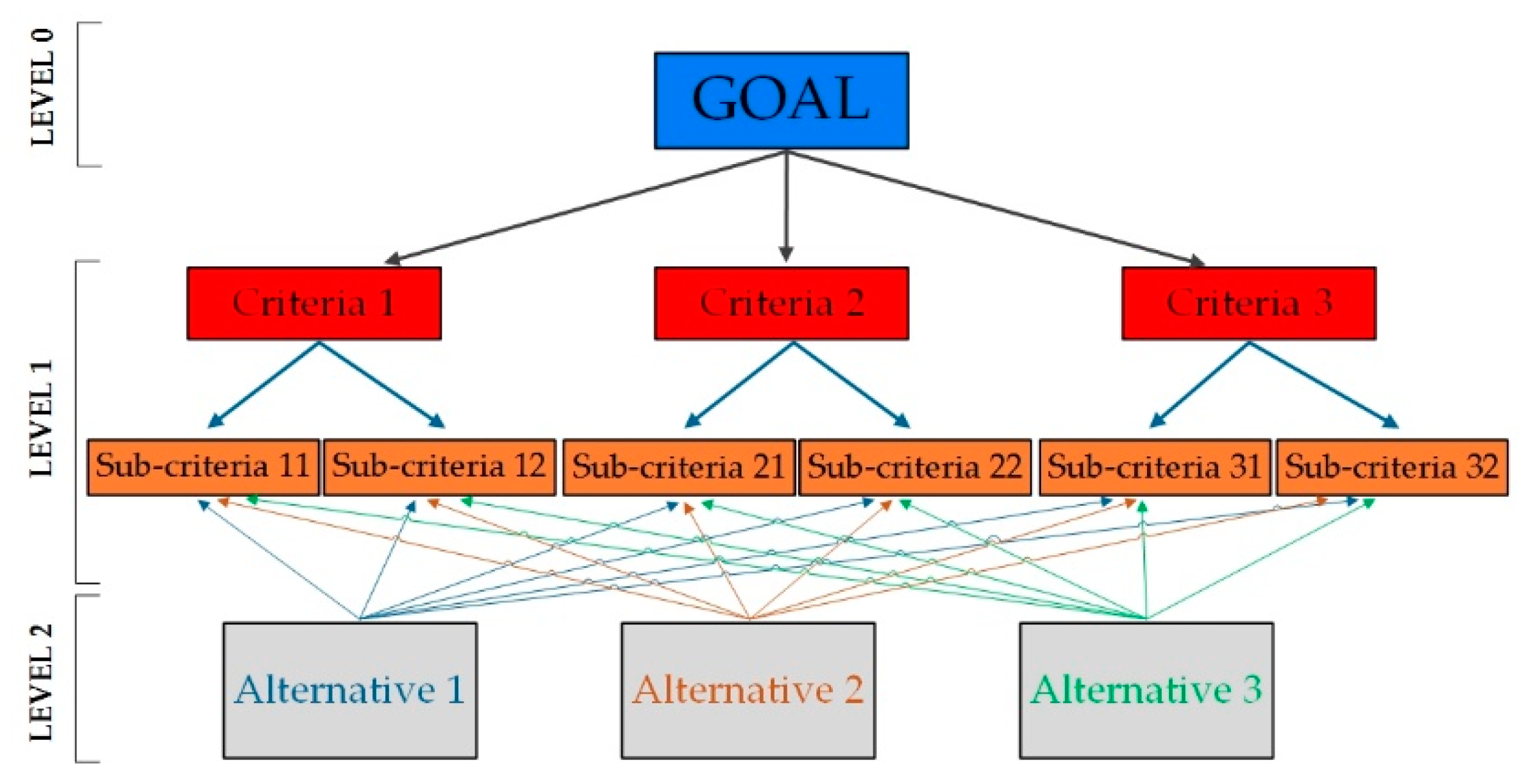 Energies 12 02245 g002