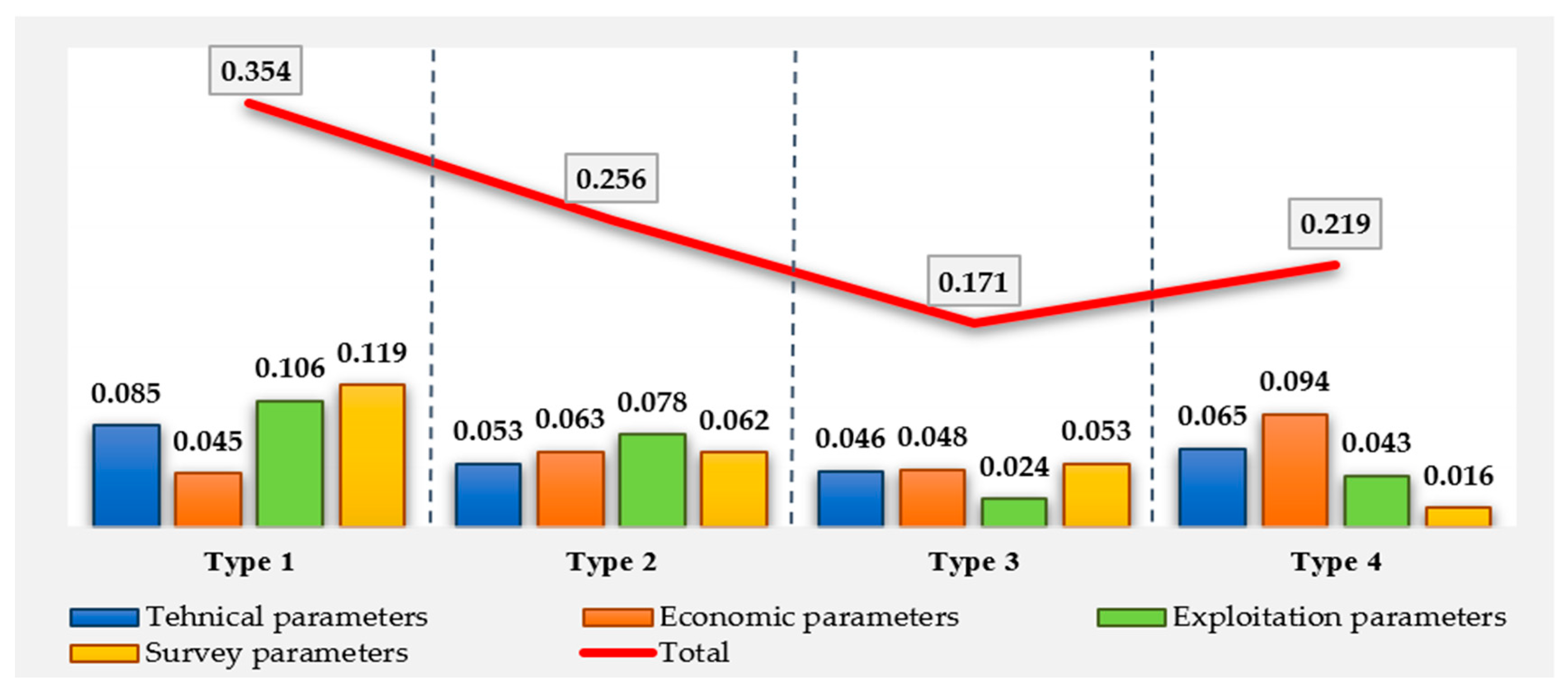 Energies 12 02245 g006