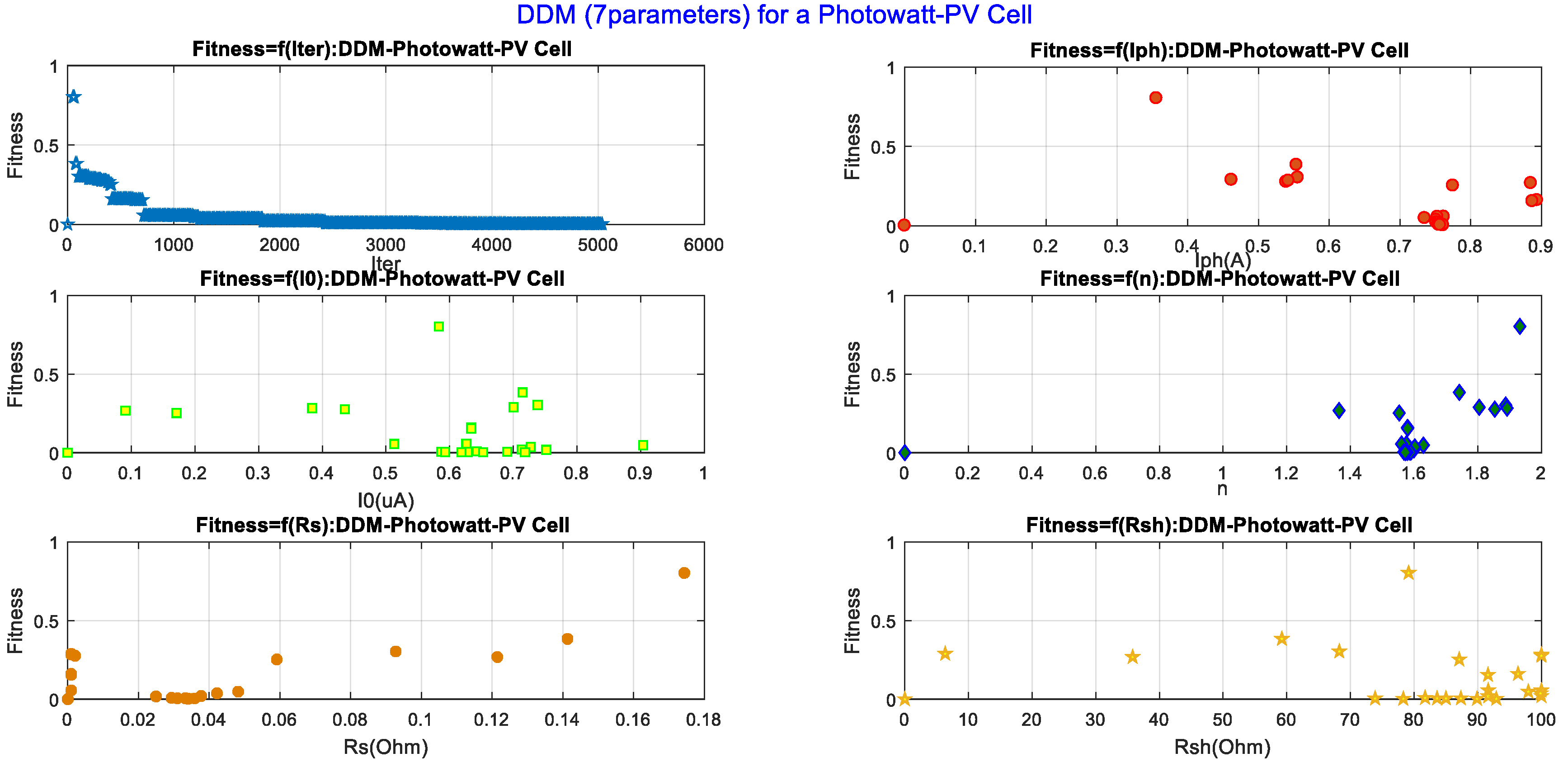 Energies Free Full Text A High Performance Optimizing Method For Modeling Photovoltaic Cells And Modules Array Based On Discrete Symbiosis Organism Search Html