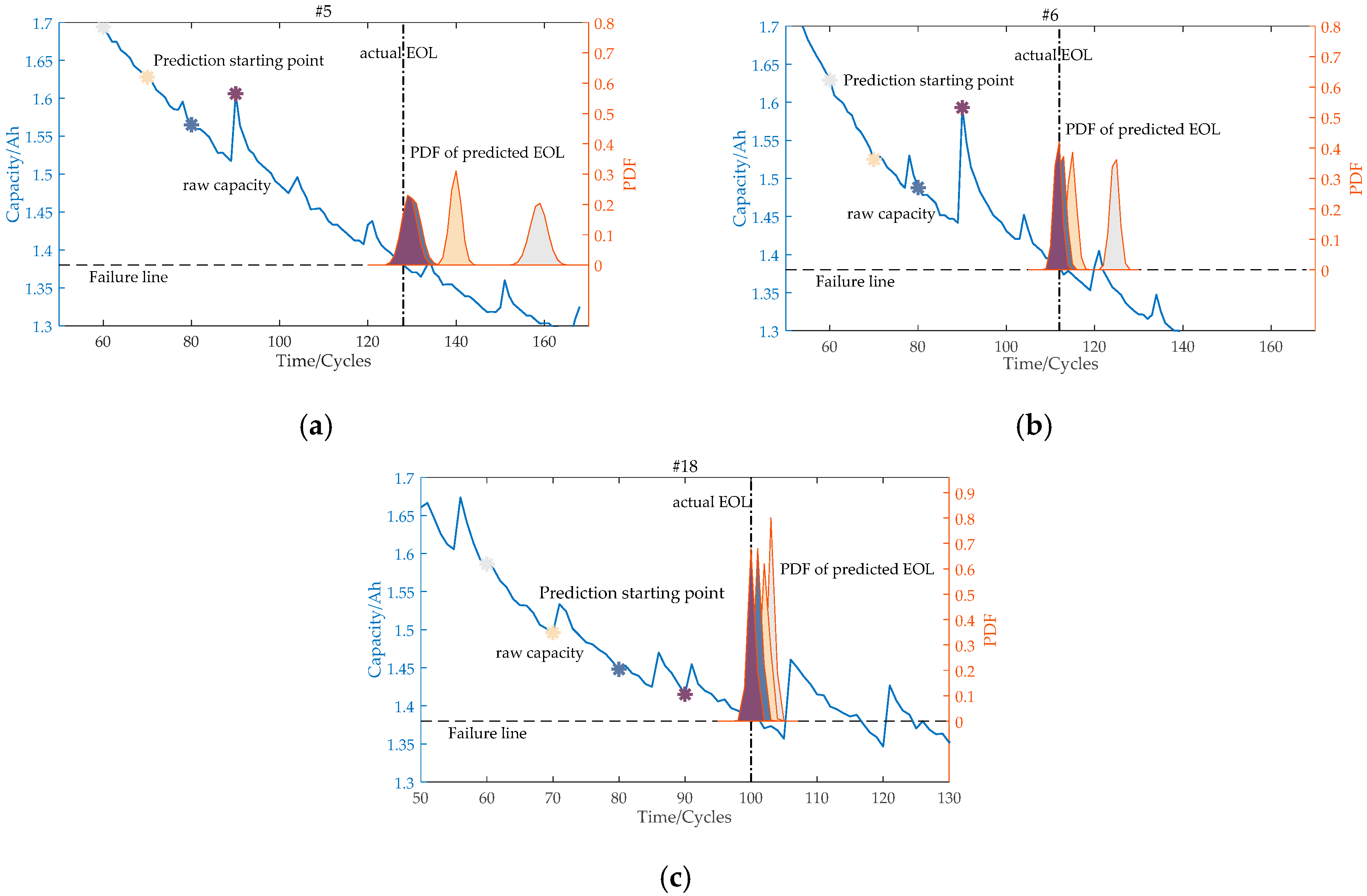 Energies 12 02247 g007