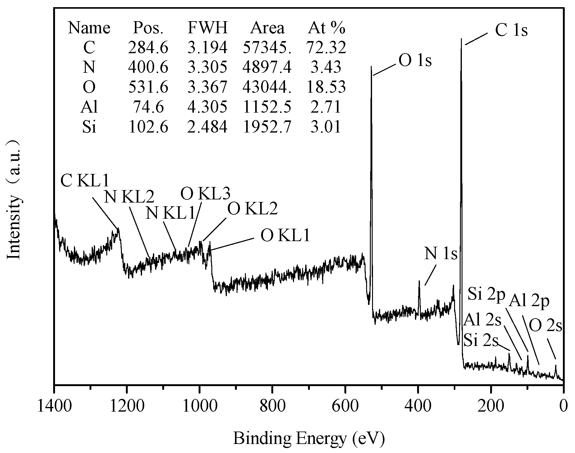 Energies | Free Full-Text | Thermal Transformation of Carbon and 