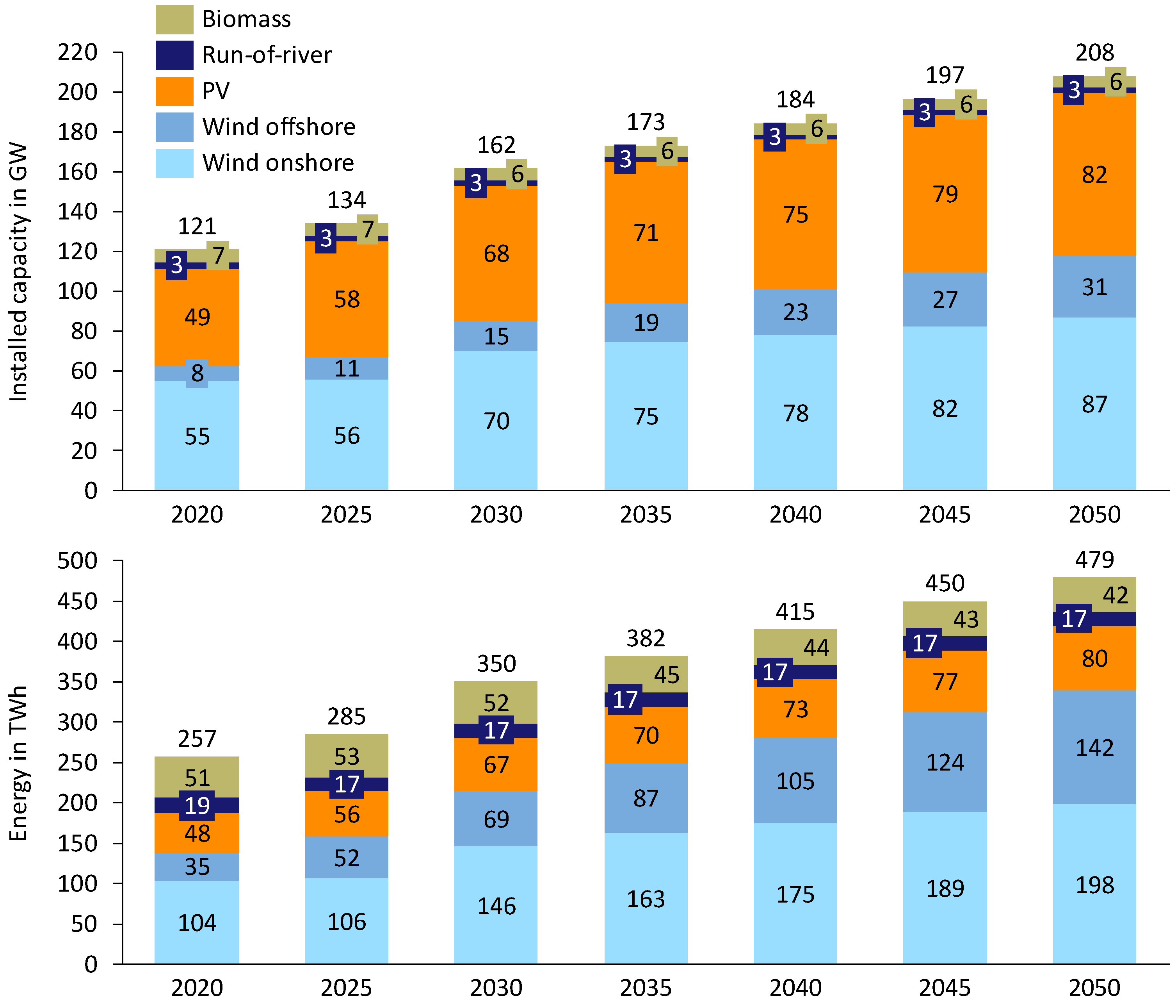 Energies 12 02260 g003 Energies 12 02260 g003