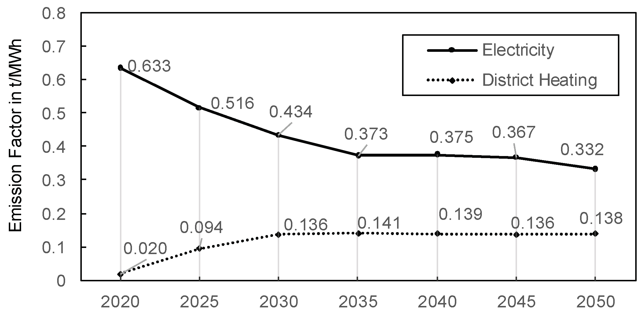 Energies 12 02260 g006 Energies 12 02260 g006