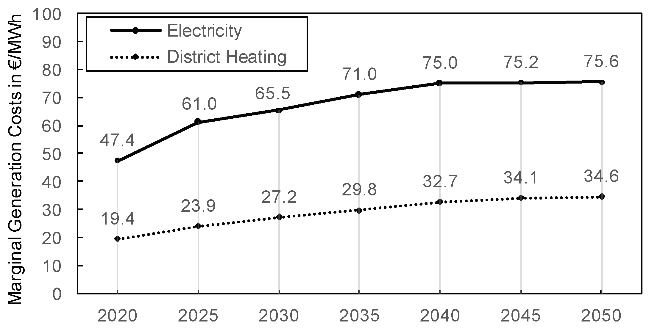 Energies 12 02260 g009 Energies 12 02260 g009