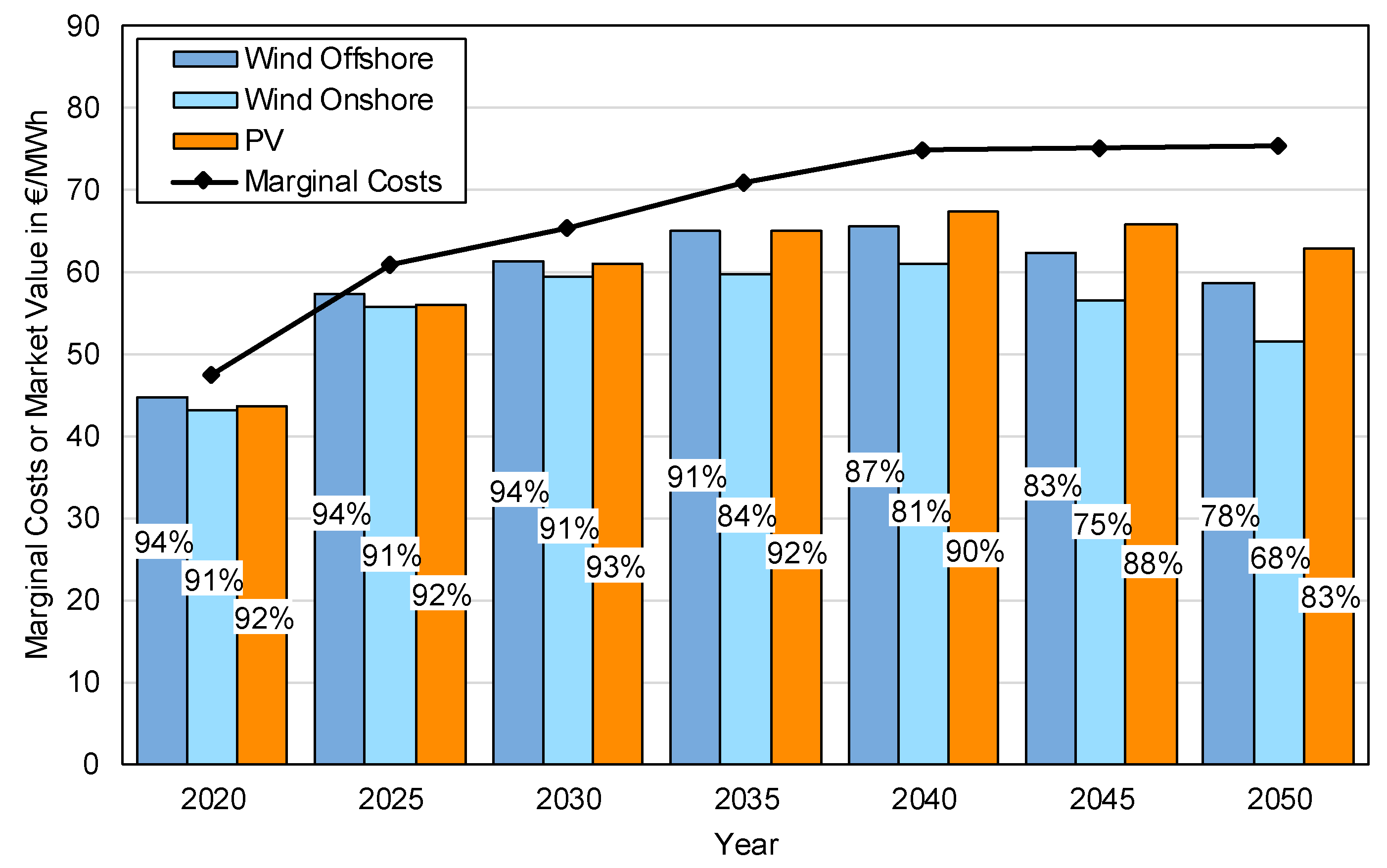 Energies 12 02260 g011 Energies 12 02260 g011
