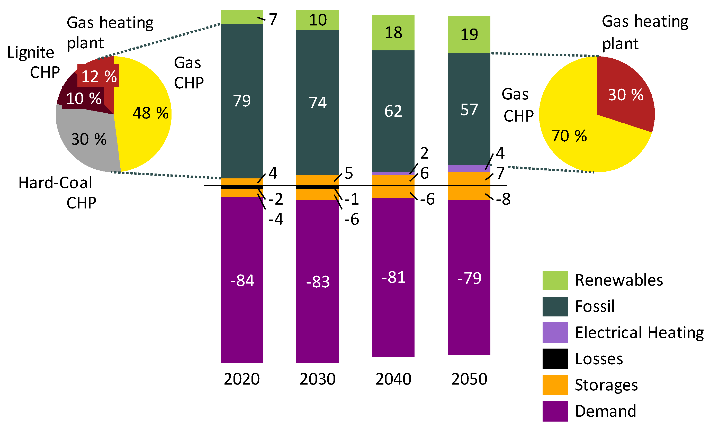 Energies 12 02260 g0a1 Energies 12 02260 g0a1