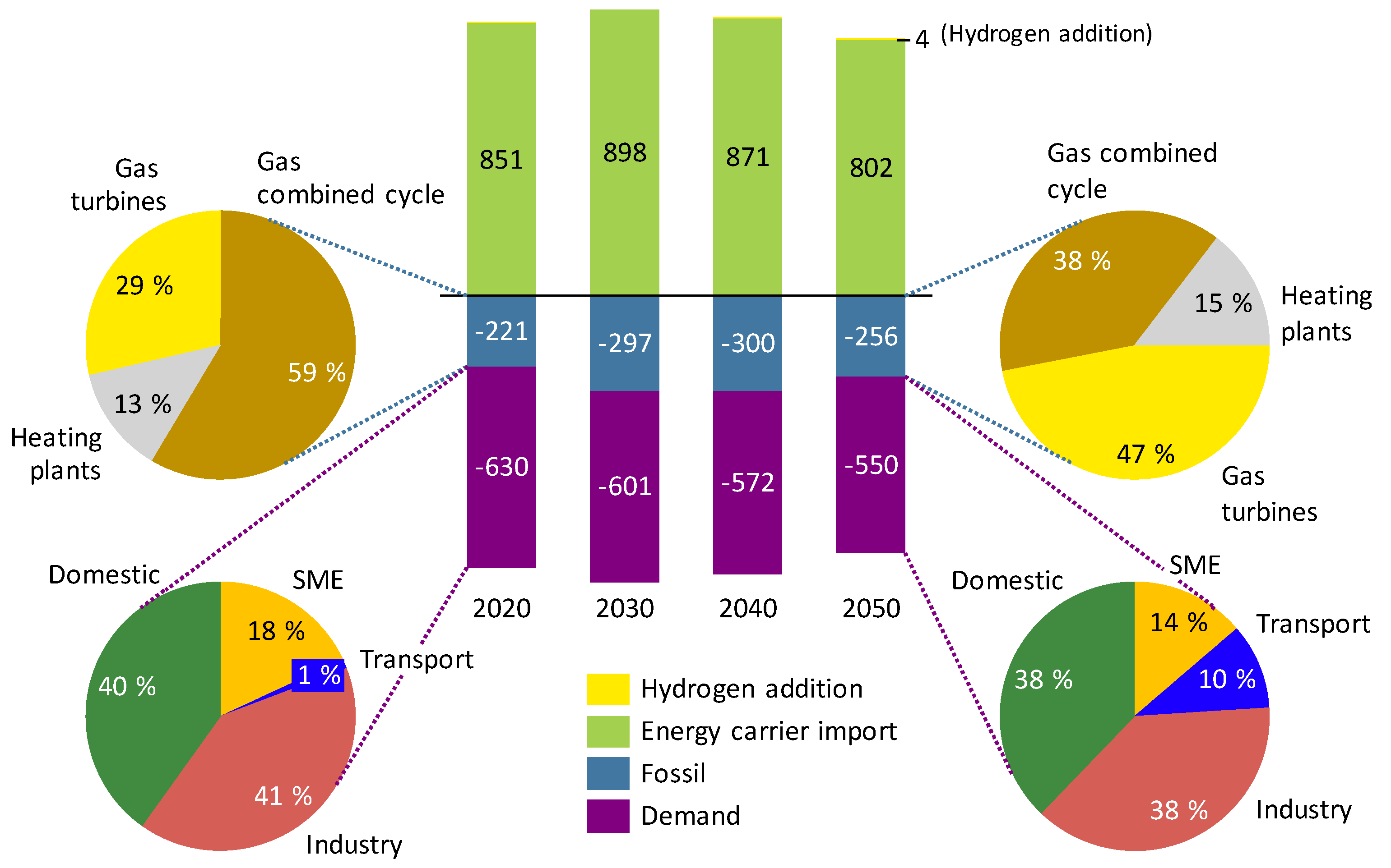 Energies 12 02260 g0a2 Energies 12 02260 g0a2