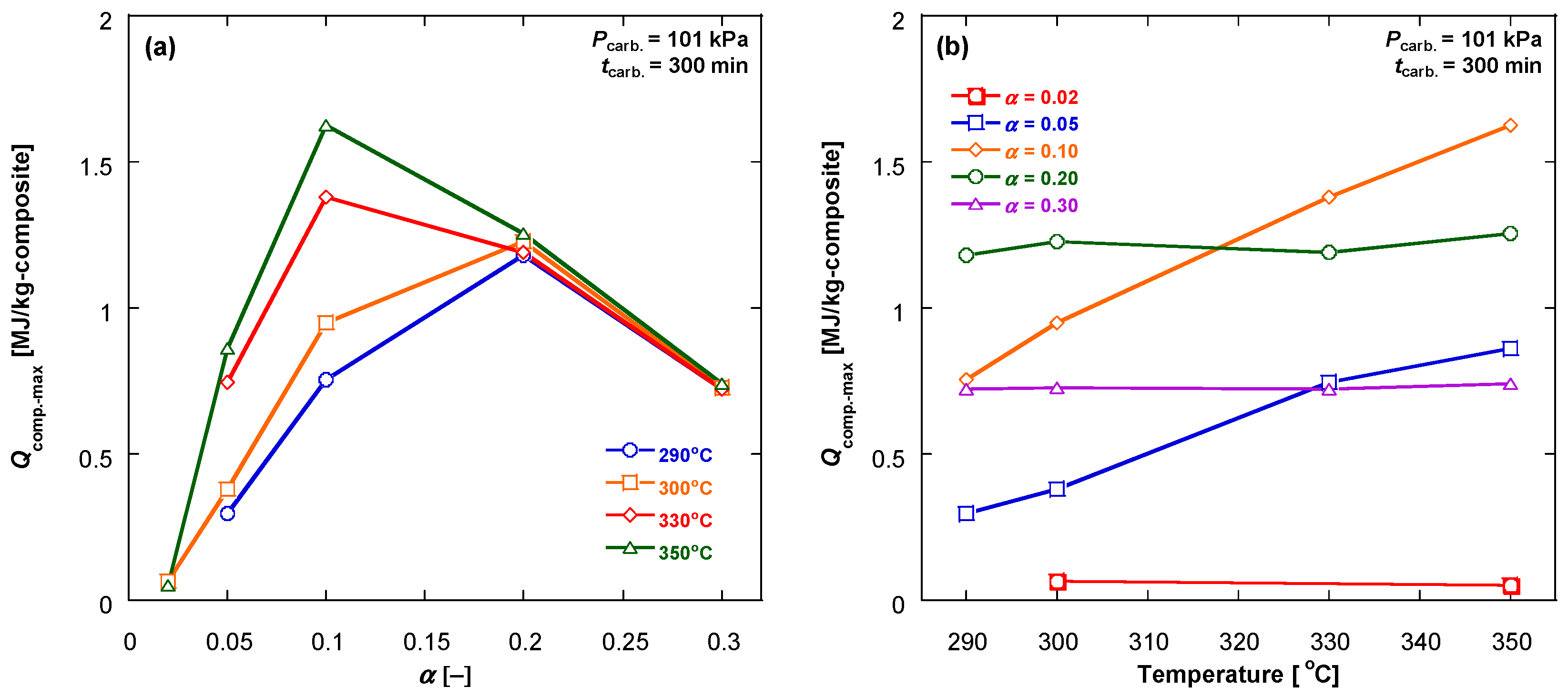 Energies 12 02262 g009