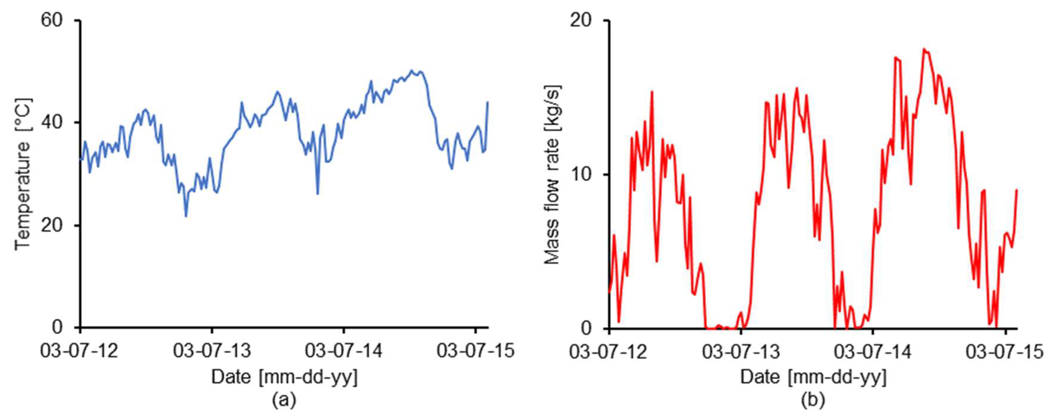 Energies 12 02263 g005