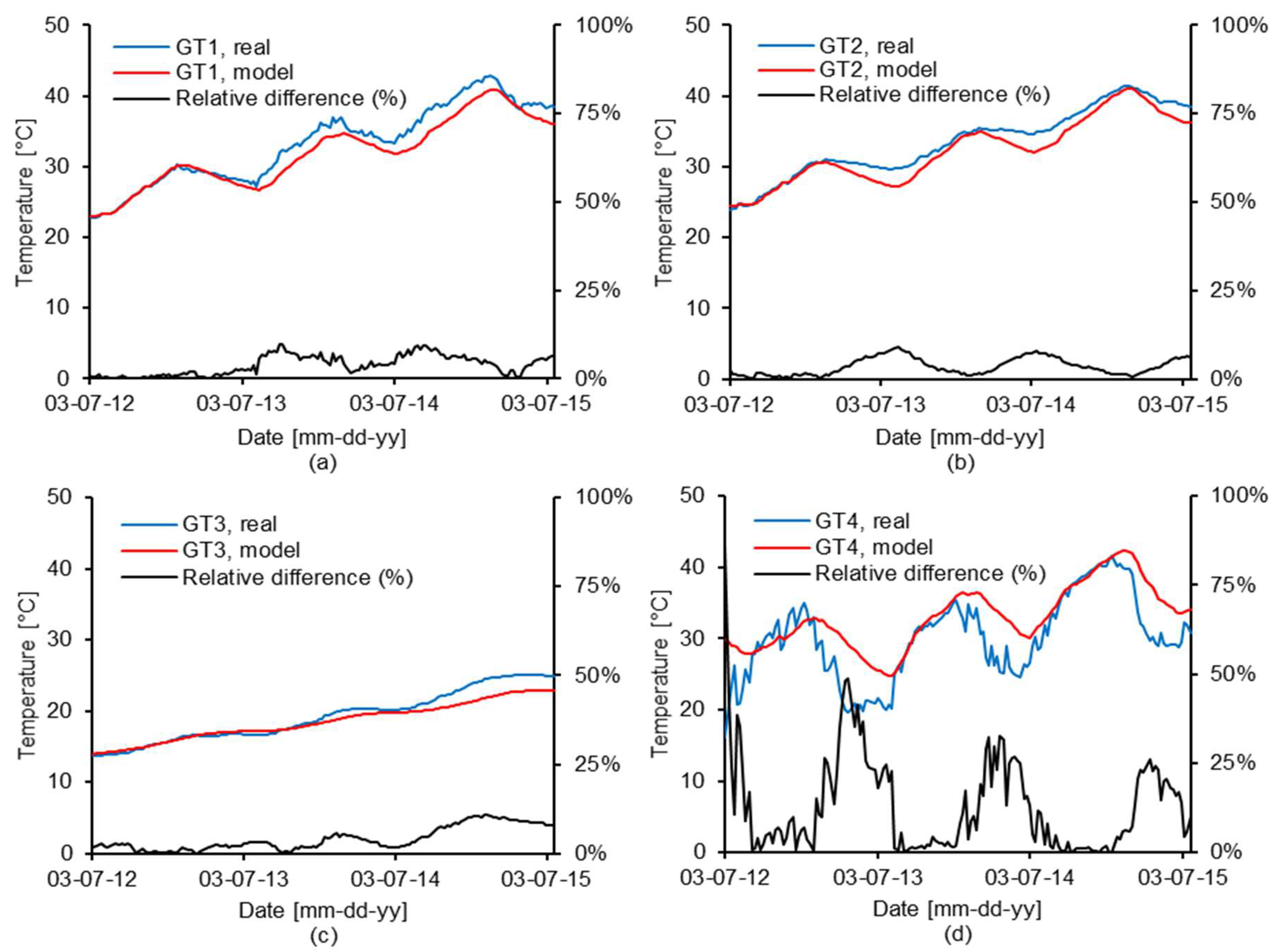 Energies 12 02263 g009