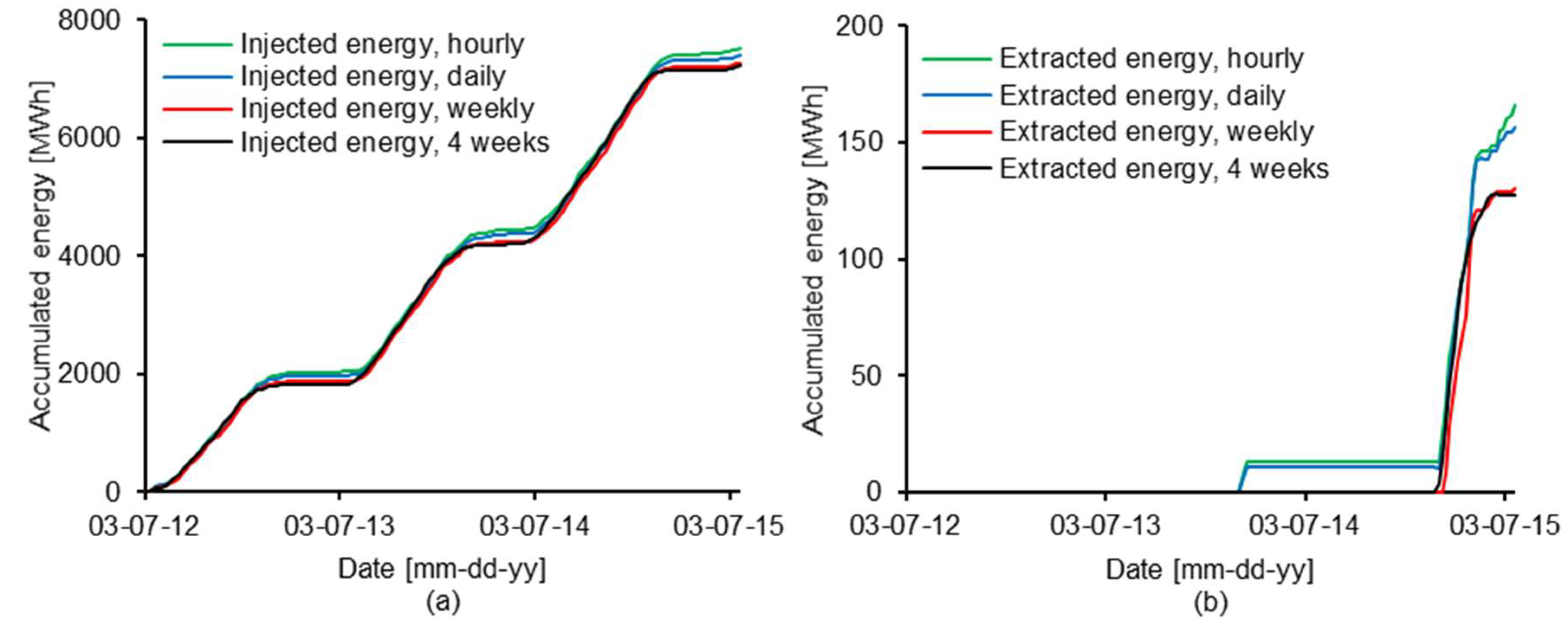 Energies 12 02263 g010
