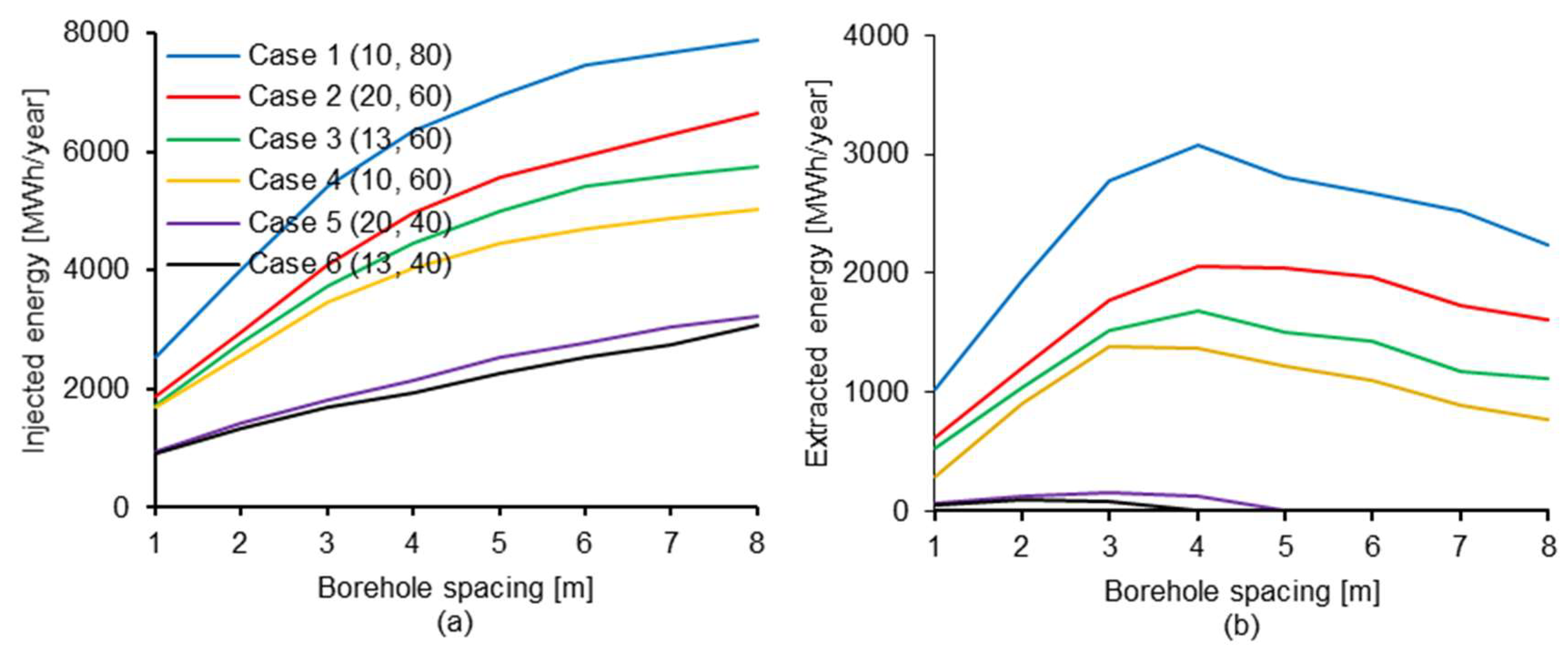 Energies 12 02263 g012