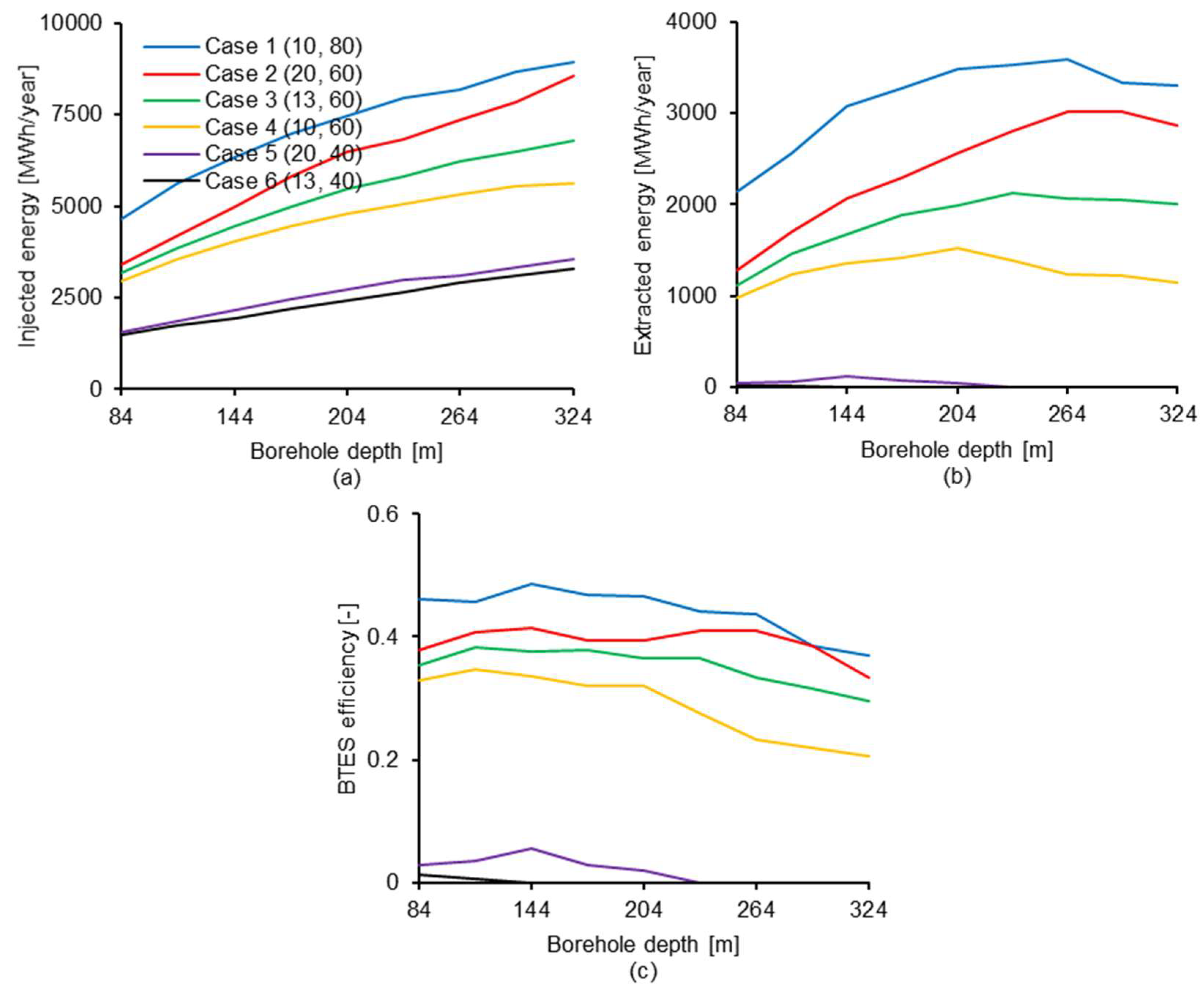 Energies 12 02263 g015