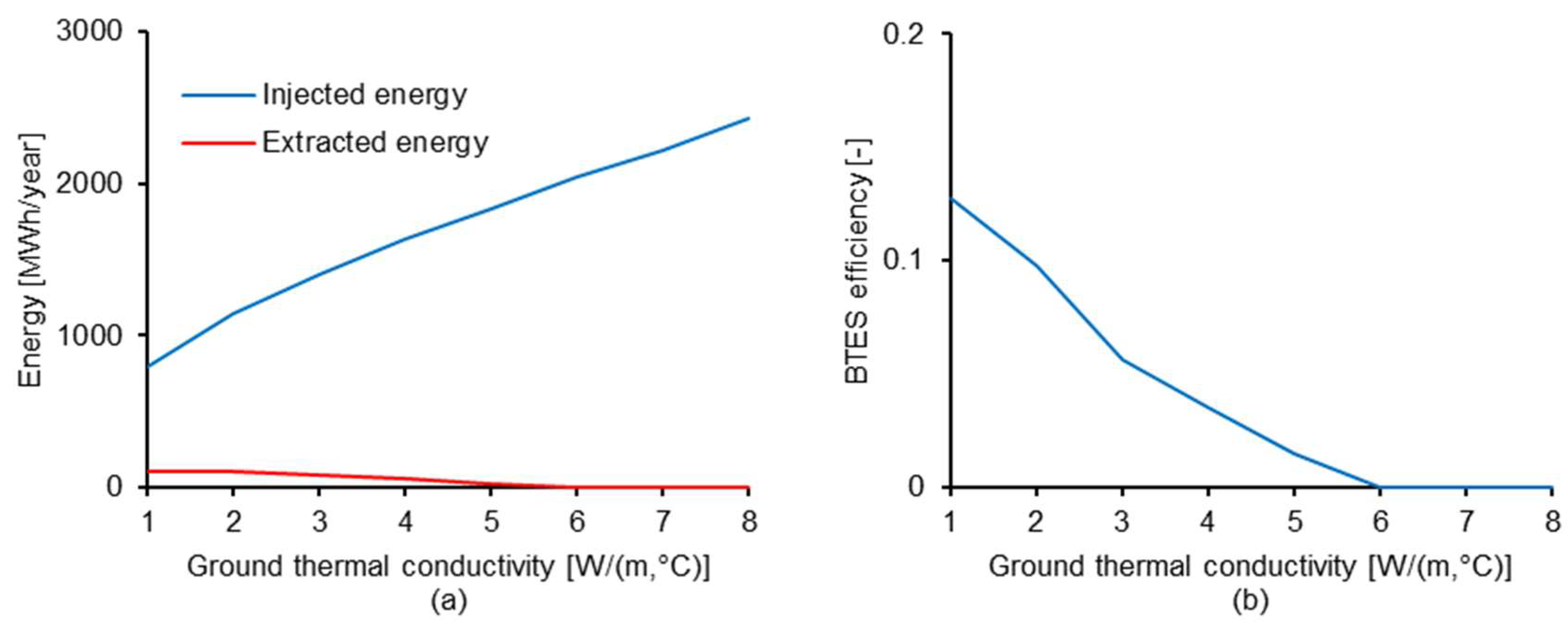 Energies 12 02263 g016