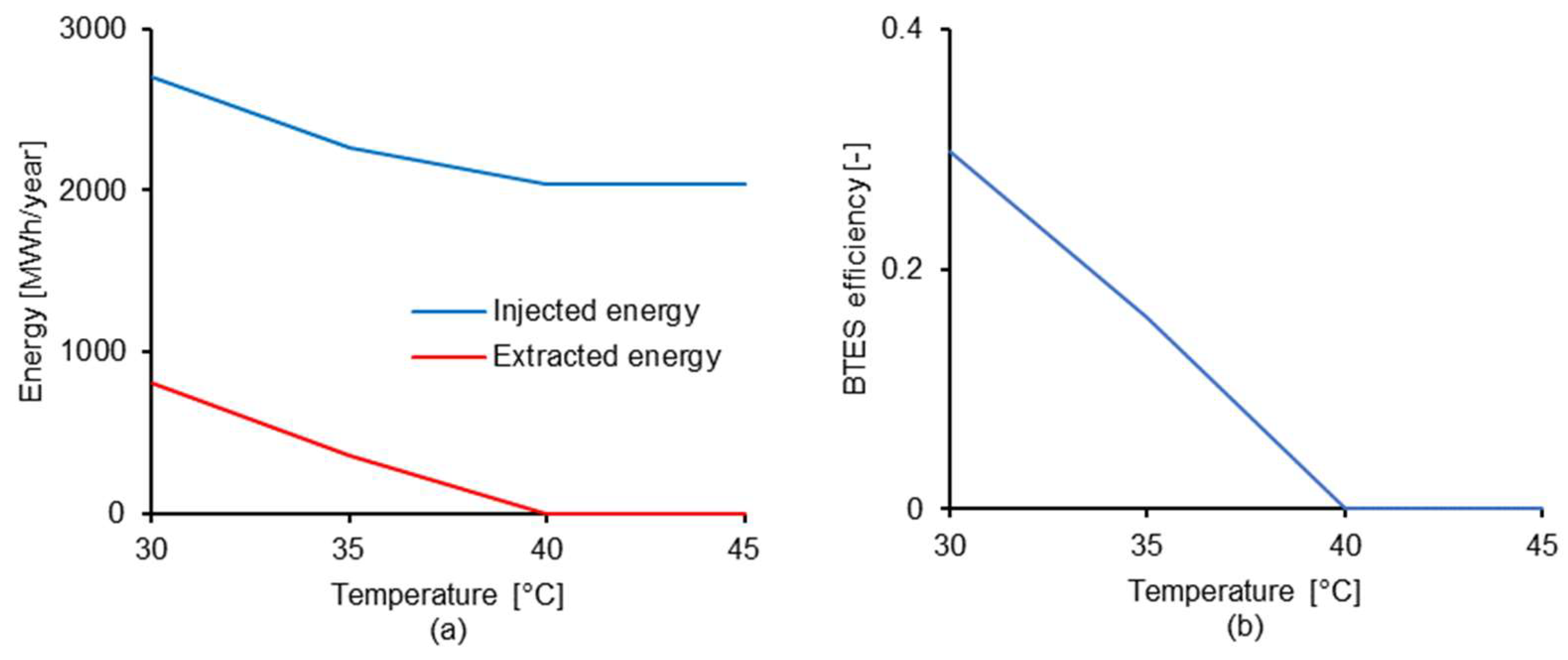 Energies 12 02263 g018