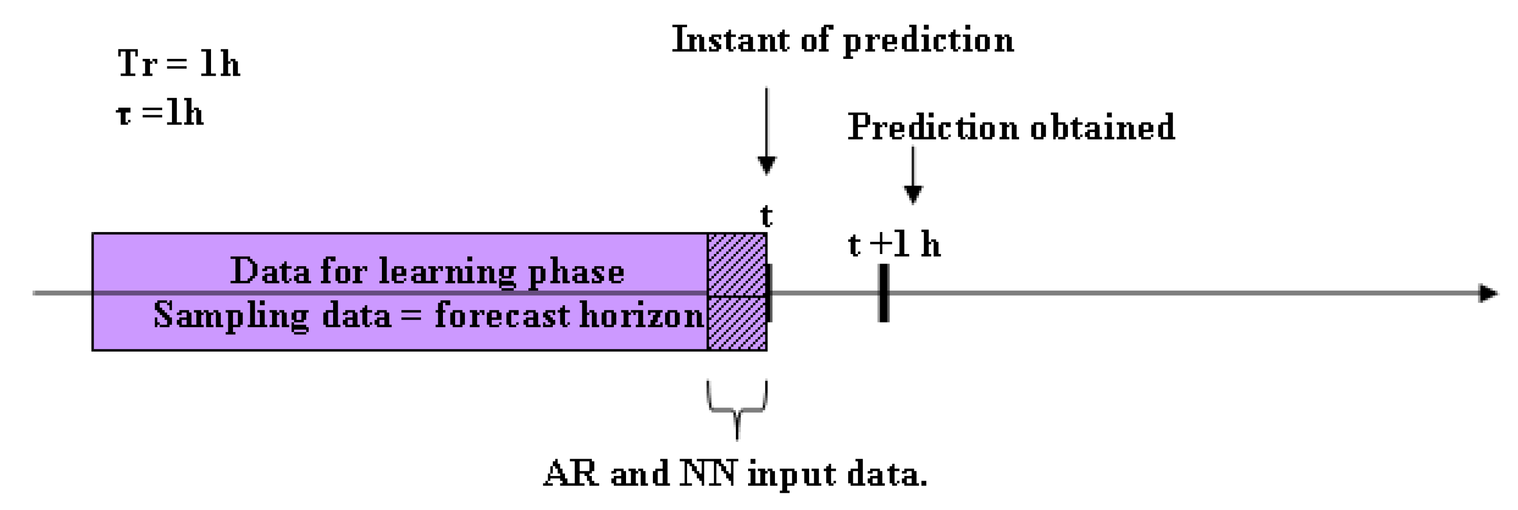 Energies 12 02264 g002 Energies 12 02264 g002