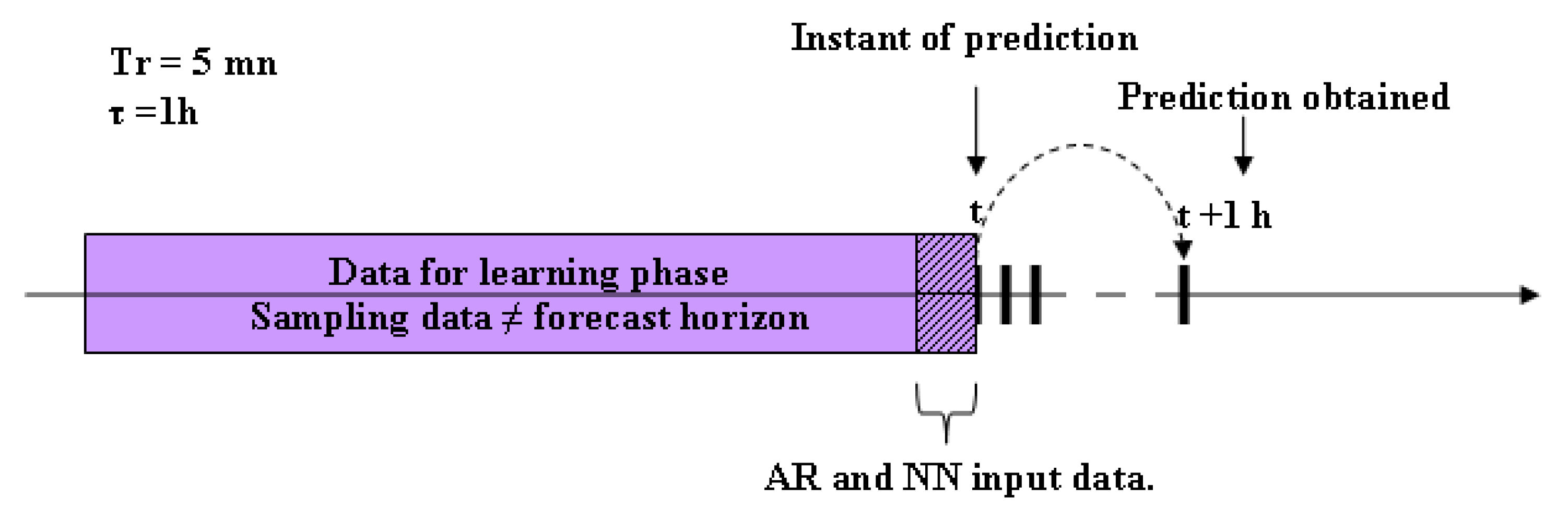 Energies 12 02264 g003 Energies 12 02264 g003
