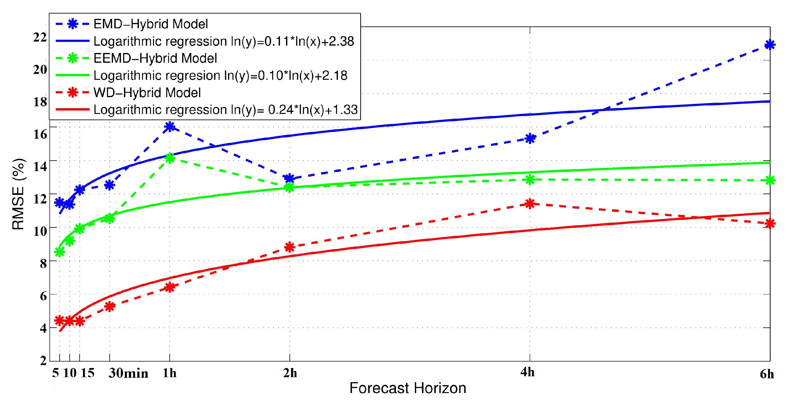 Energies 12 02264 g006 Energies 12 02264 g006