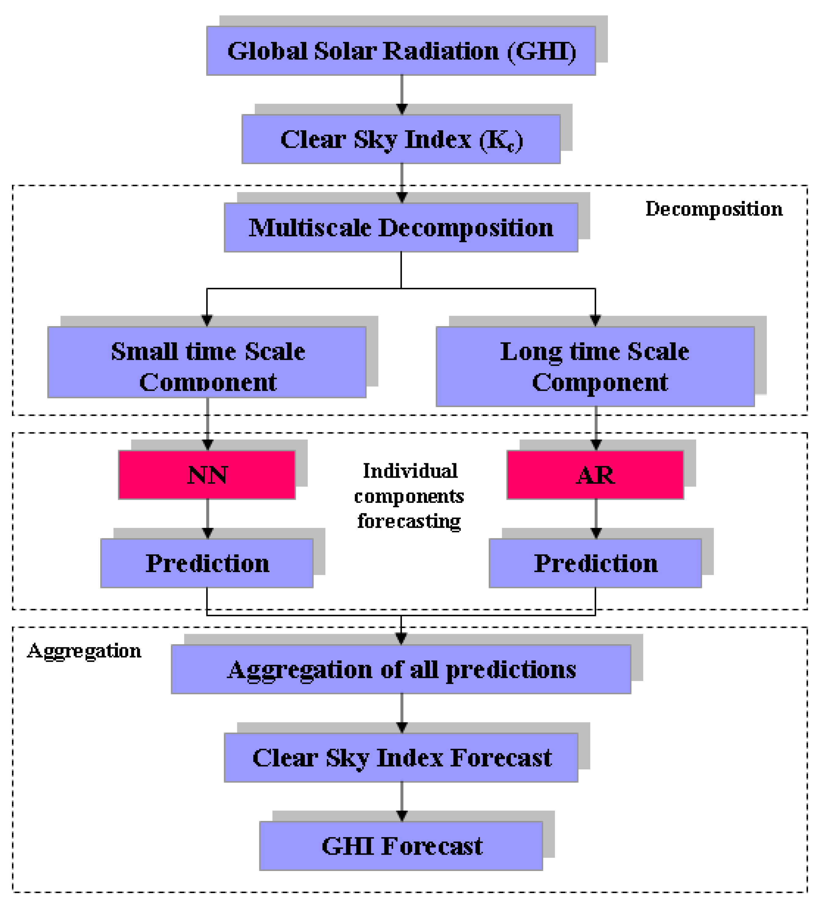 Energies 12 02264 g007 Energies 12 02264 g007