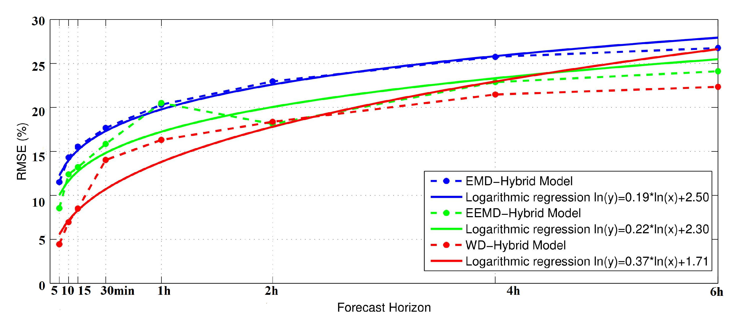 Energies 12 02264 g008 Energies 12 02264 g008