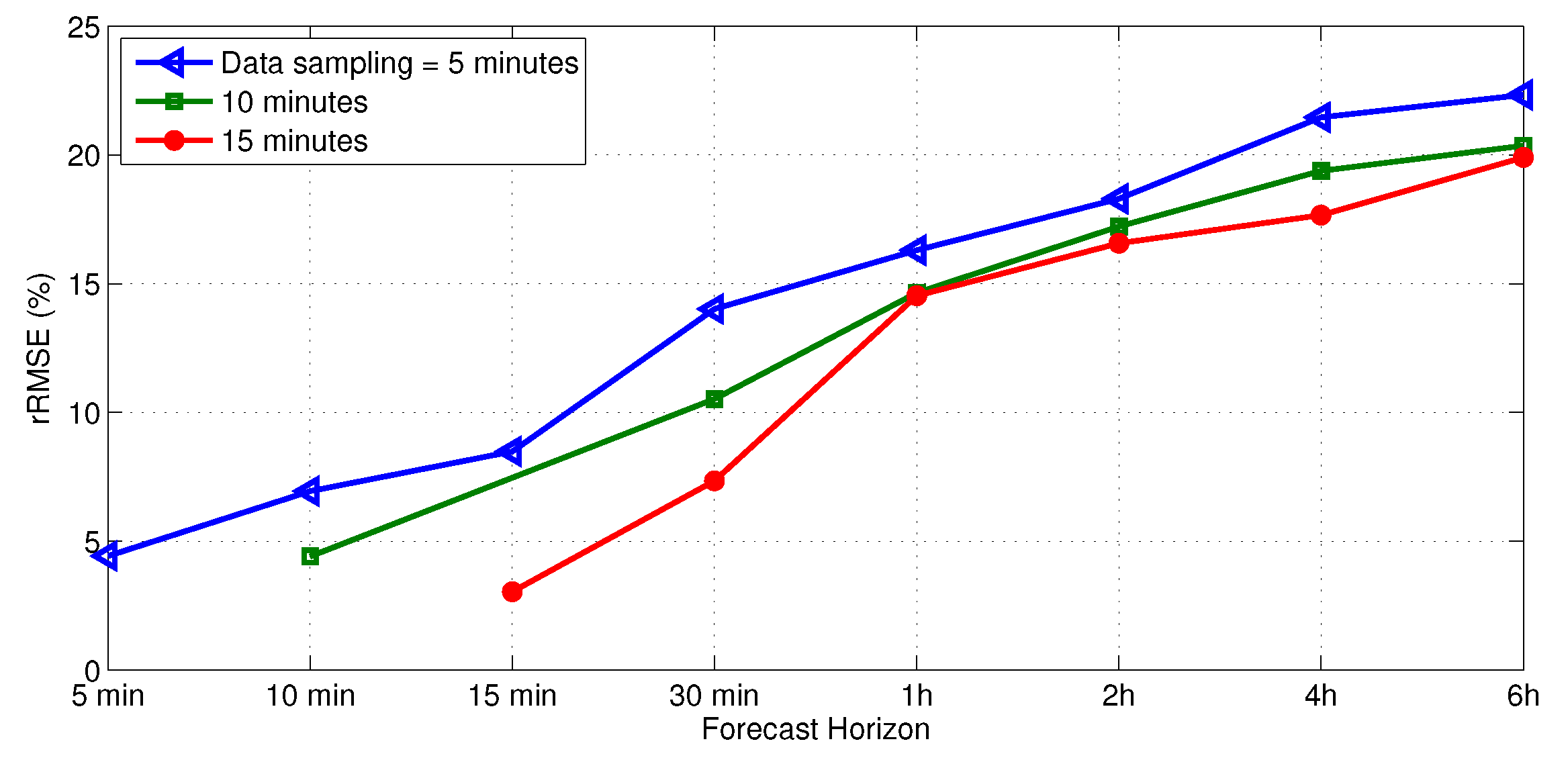 Energies 12 02264 g009 Energies 12 02264 g009