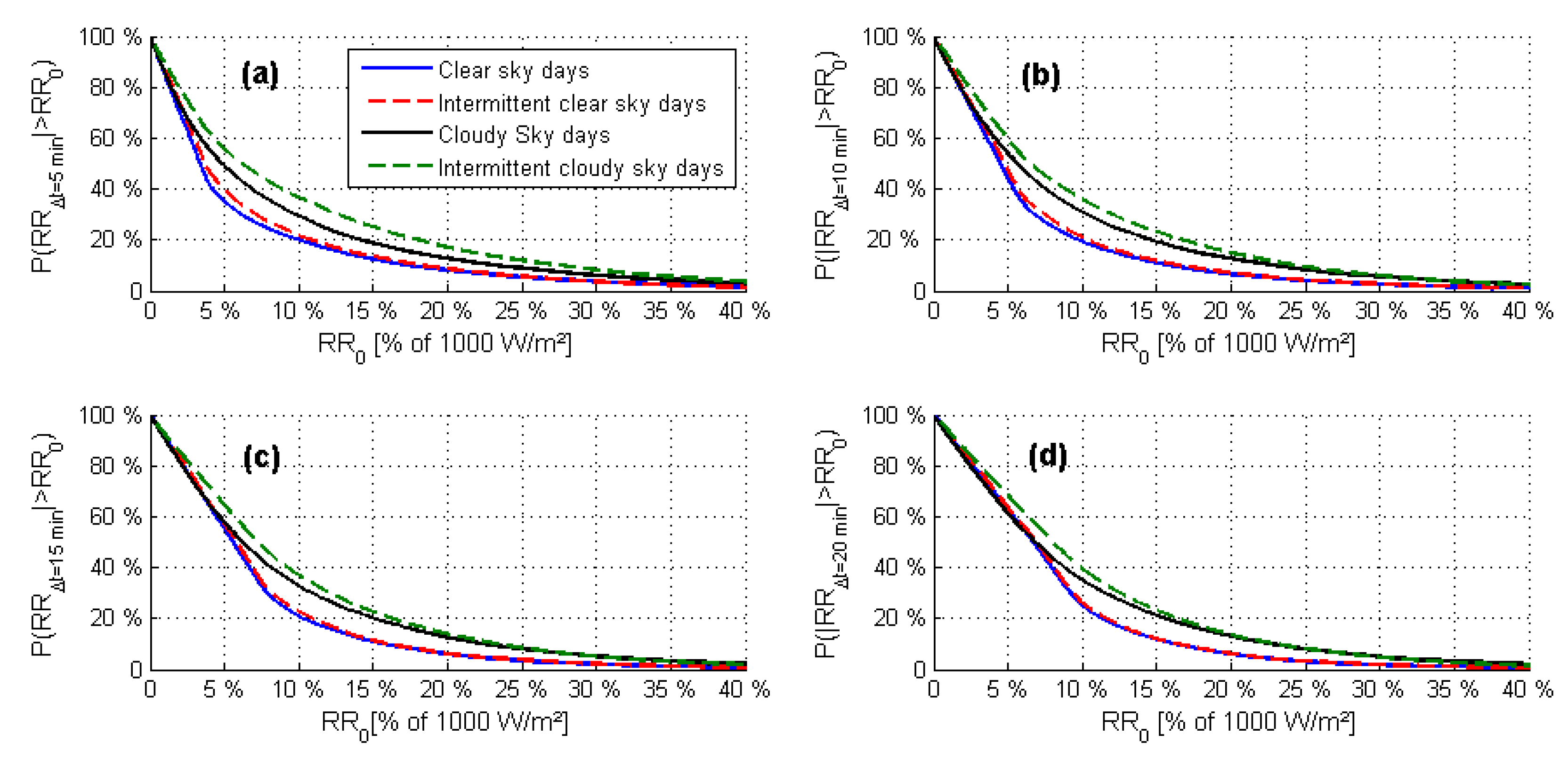 Energies 12 02264 g014 Energies 12 02264 g014