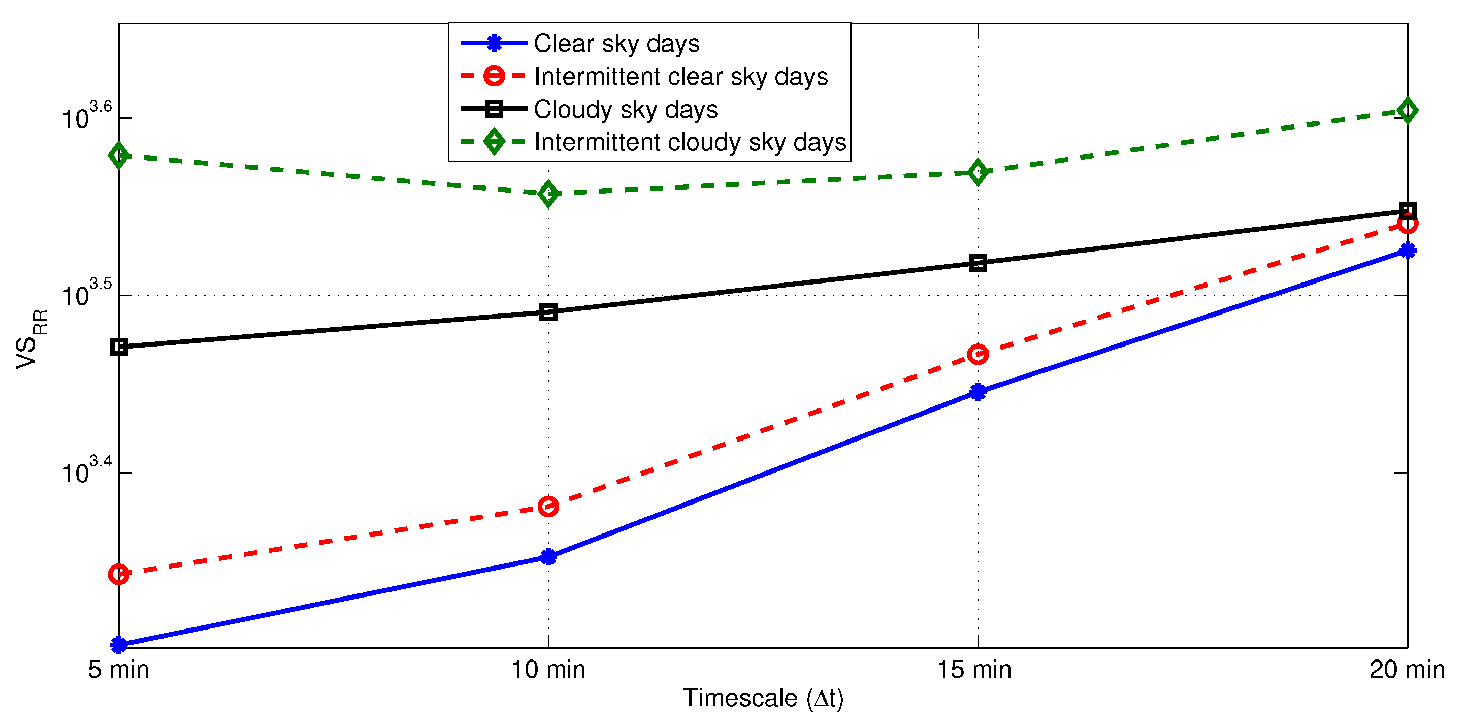 Energies 12 02264 g015 Energies 12 02264 g015