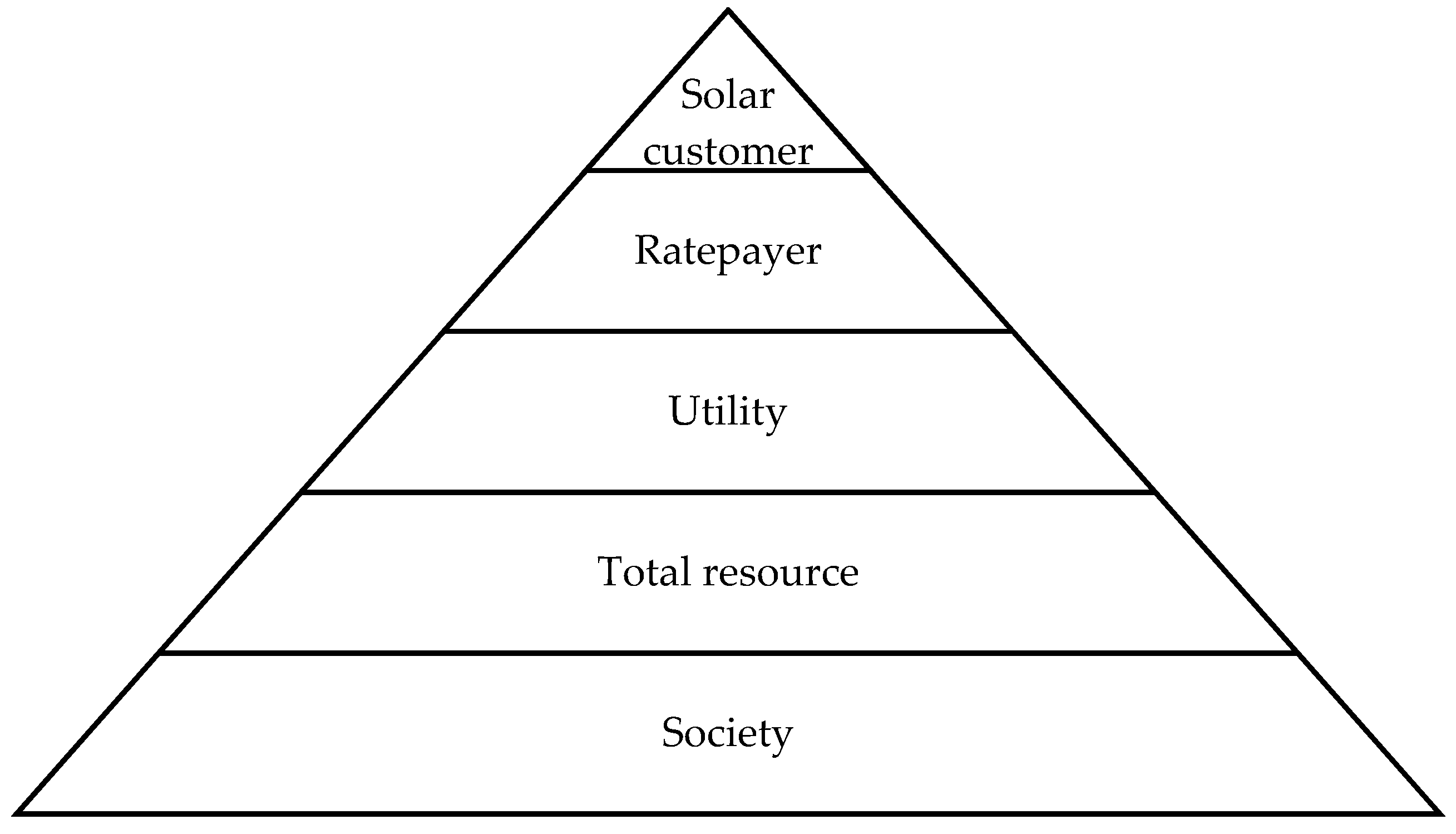 Energies 12 02265 g001