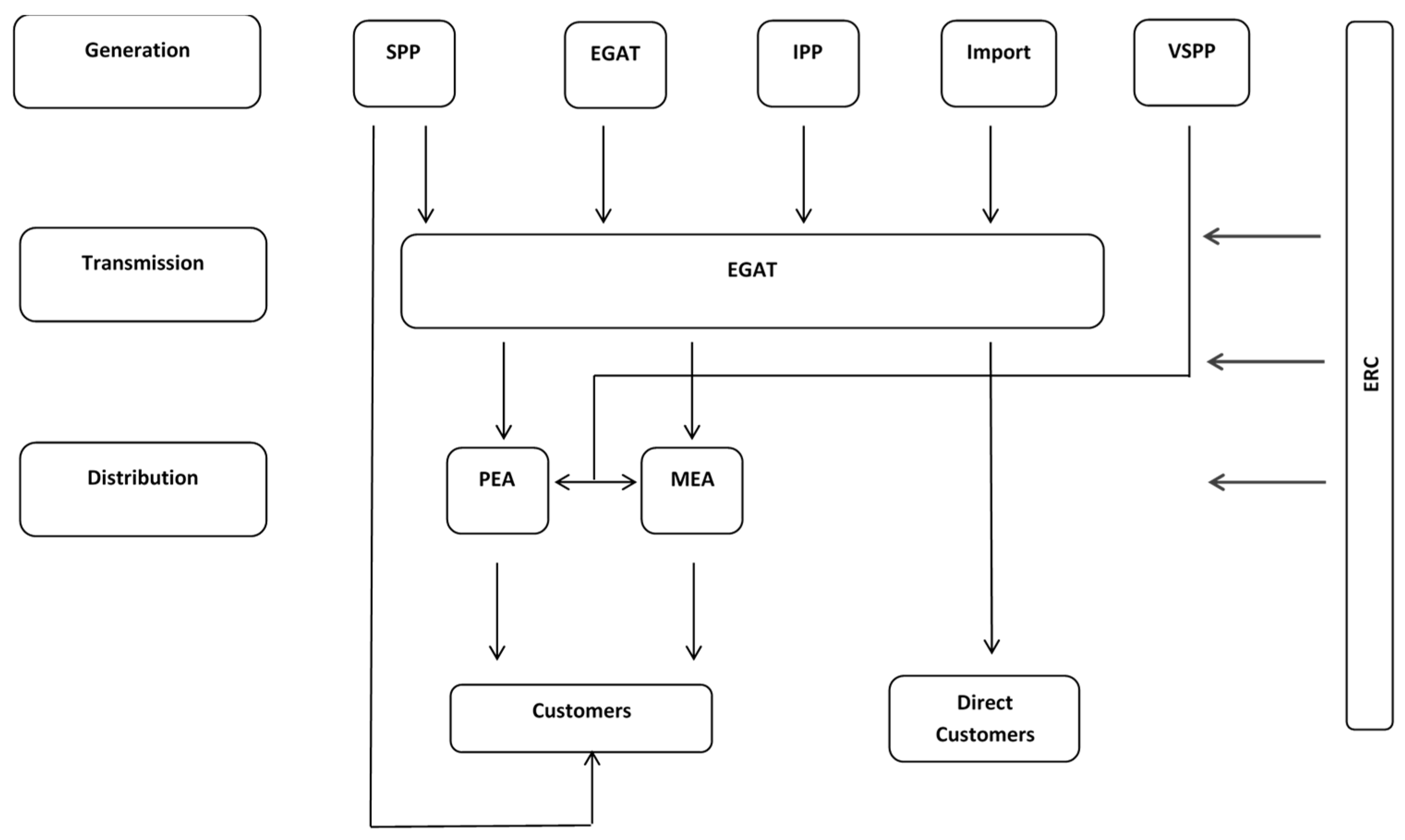 Energies 12 02265 g003