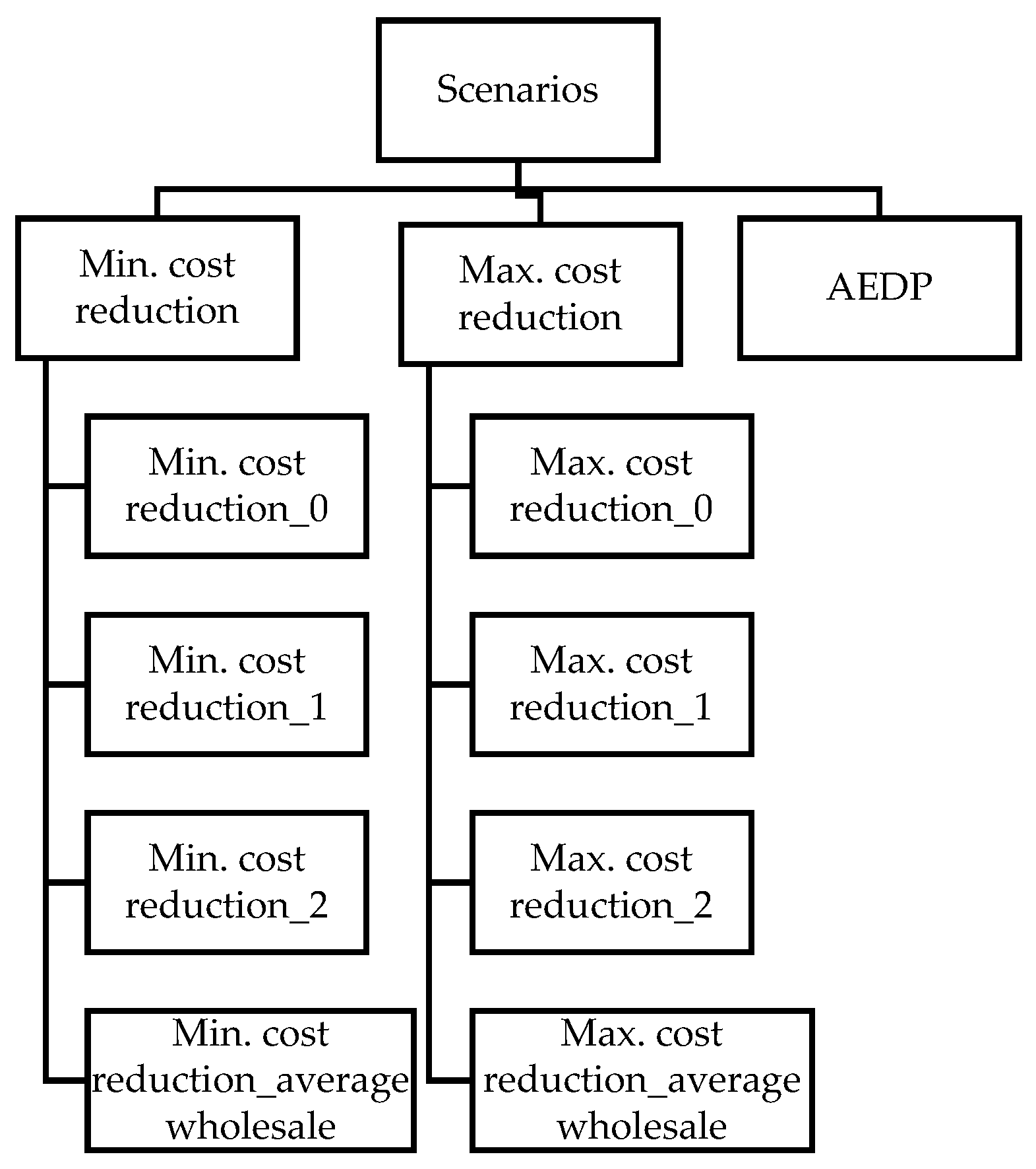 Energies 12 02265 g004