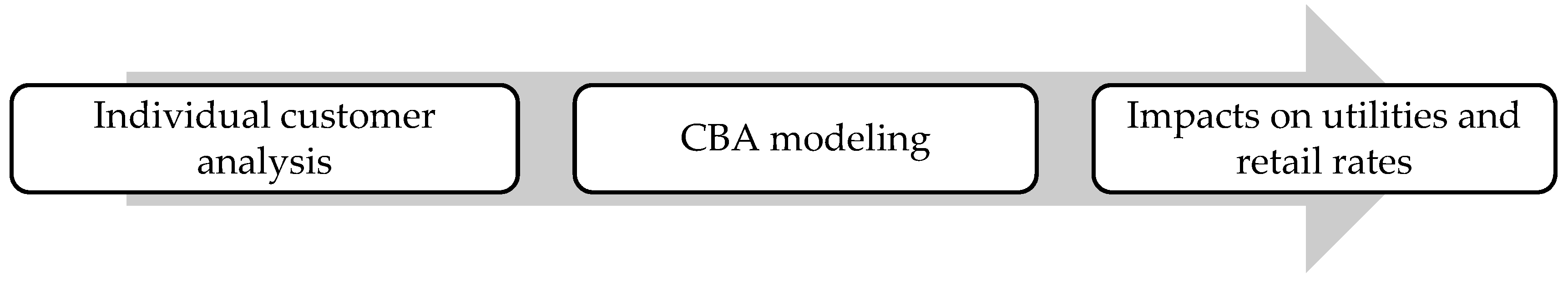 Energies 12 02265 g005