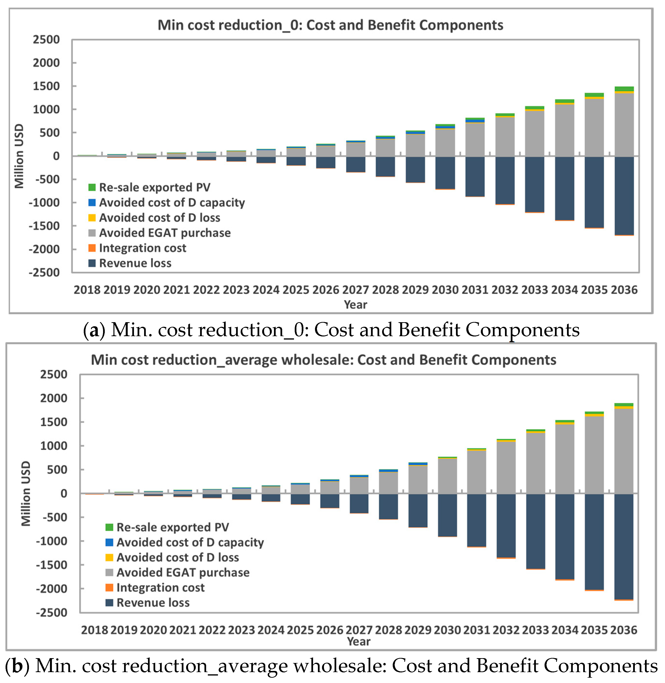 Energies 12 02265 g007a
