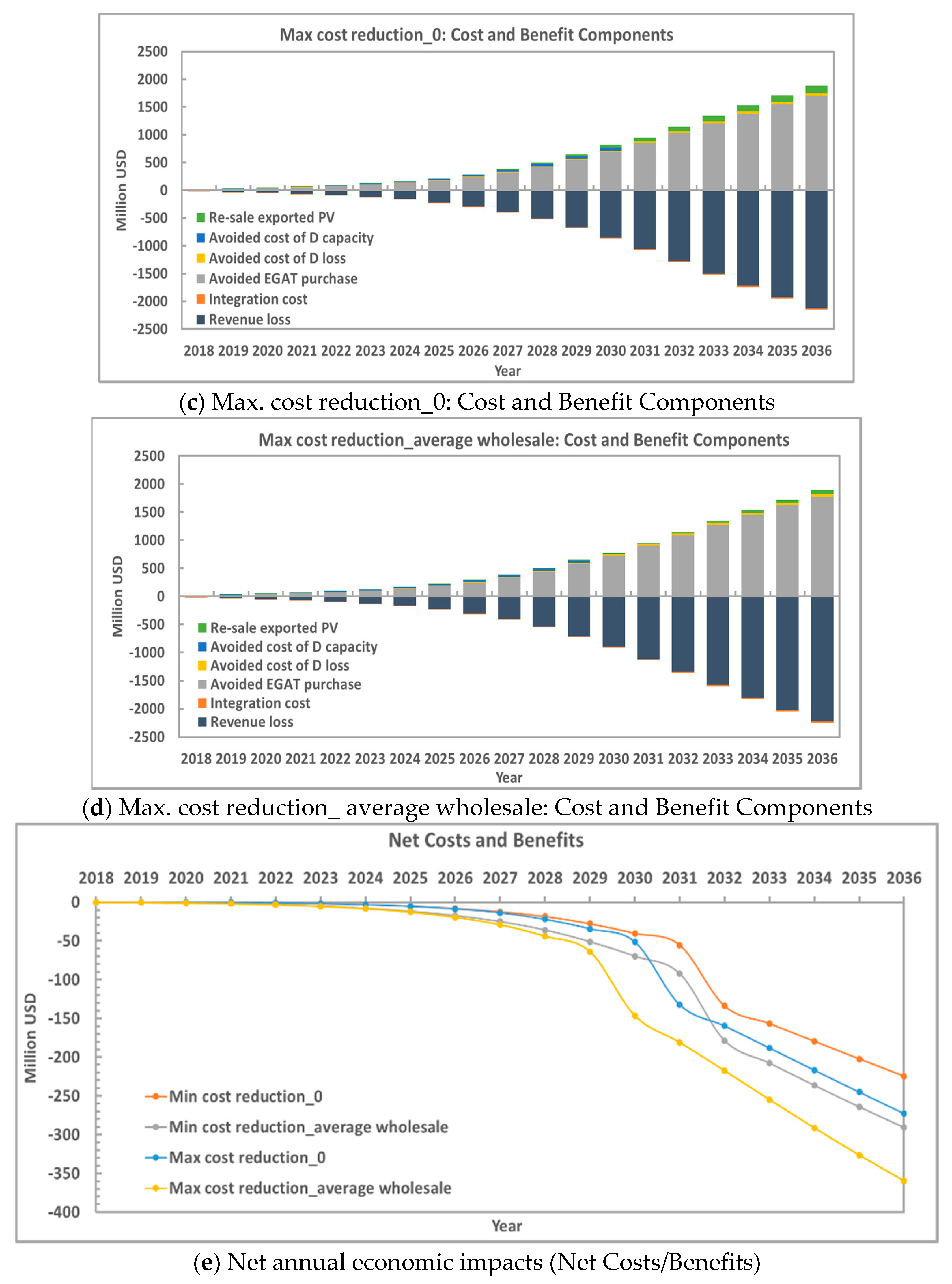 Energies 12 02265 g007b