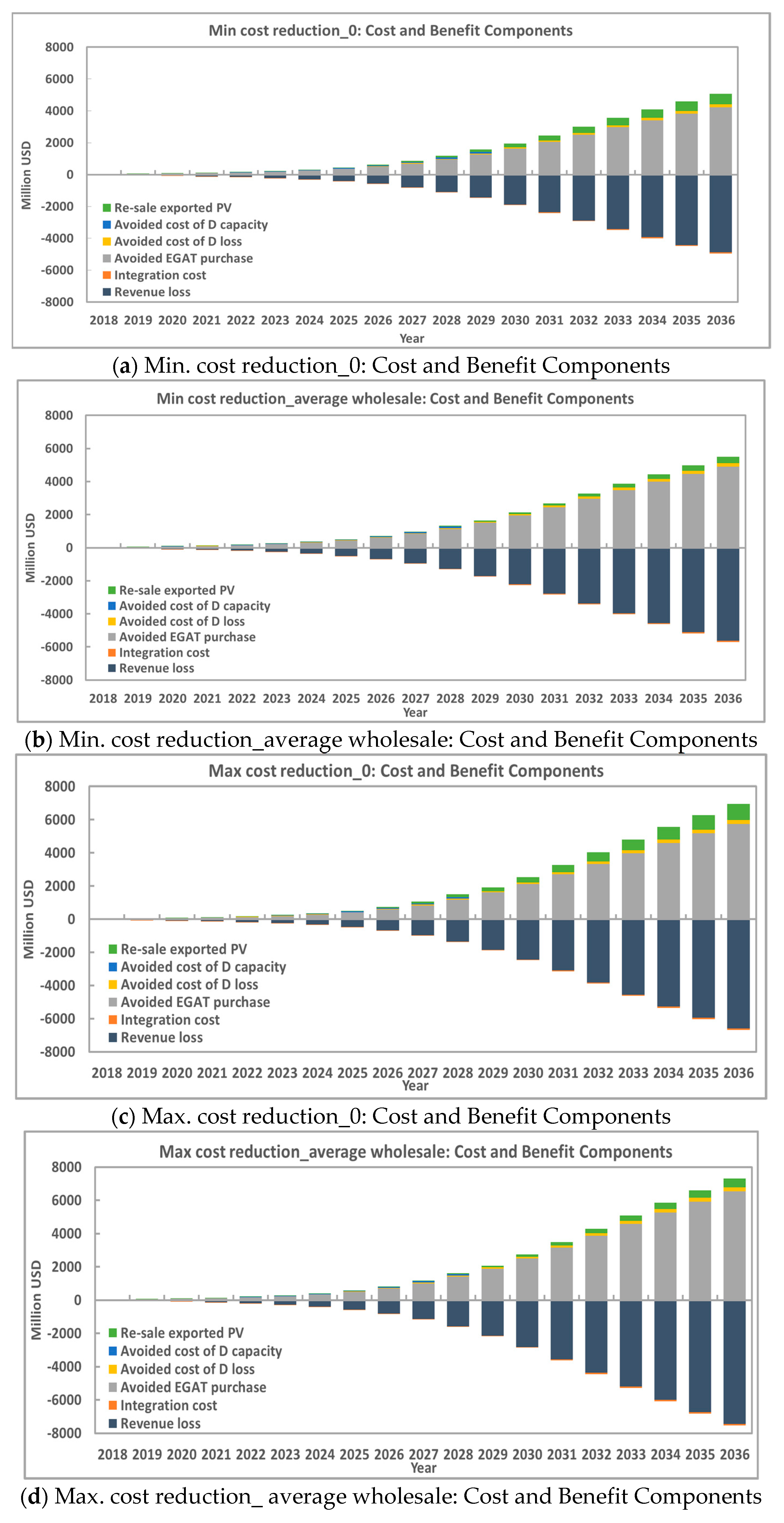 Energies 12 02265 g008a