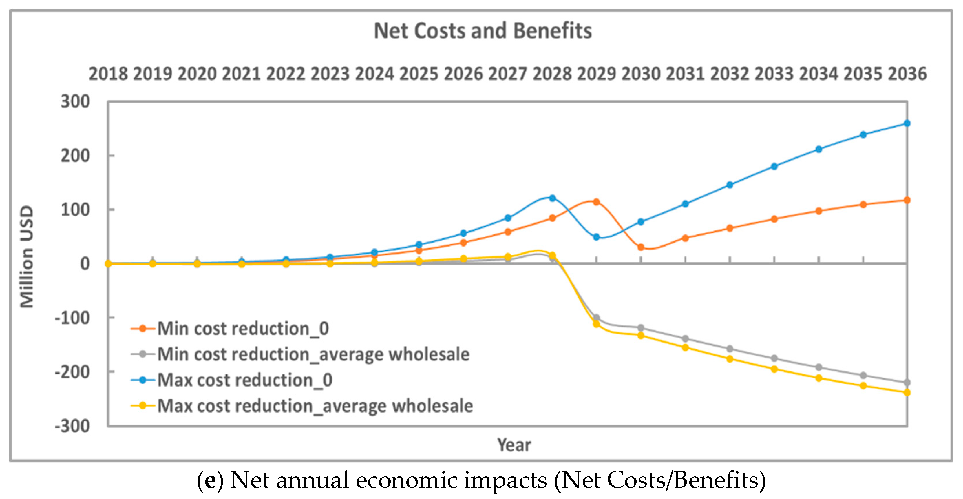 Energies 12 02265 g008b