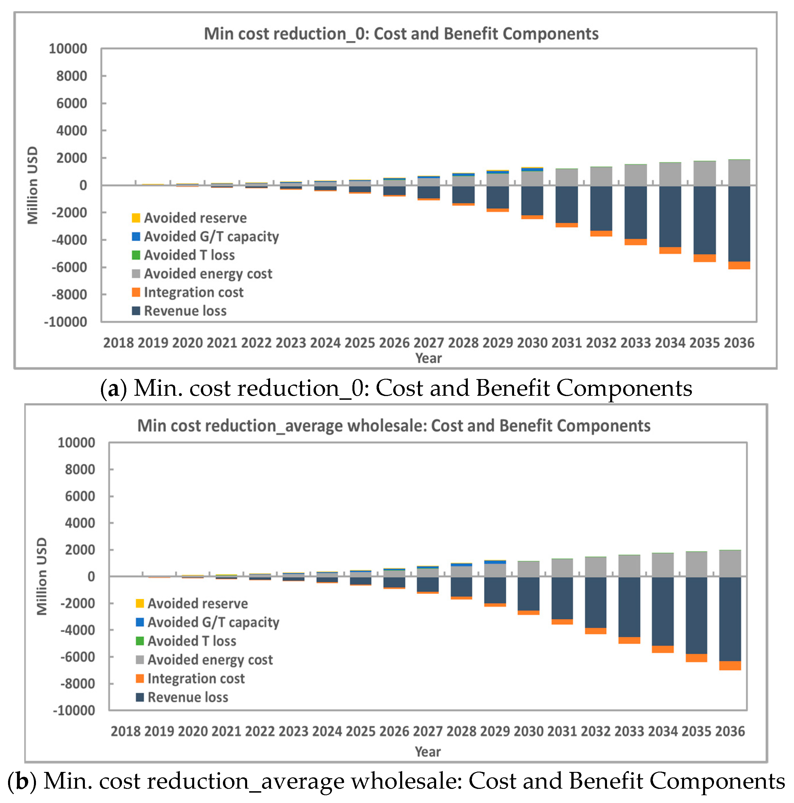 Energies 12 02265 g009a