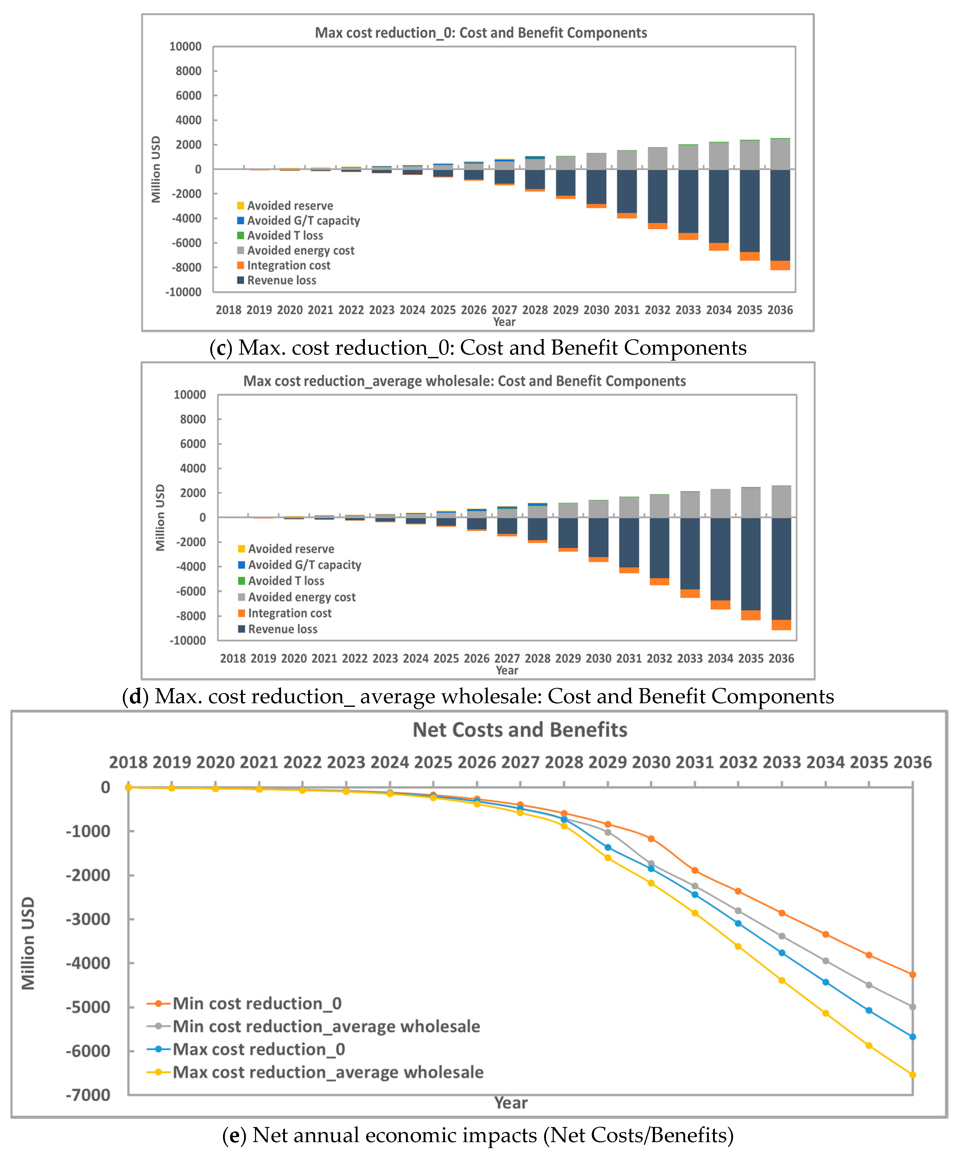 Energies 12 02265 g009b