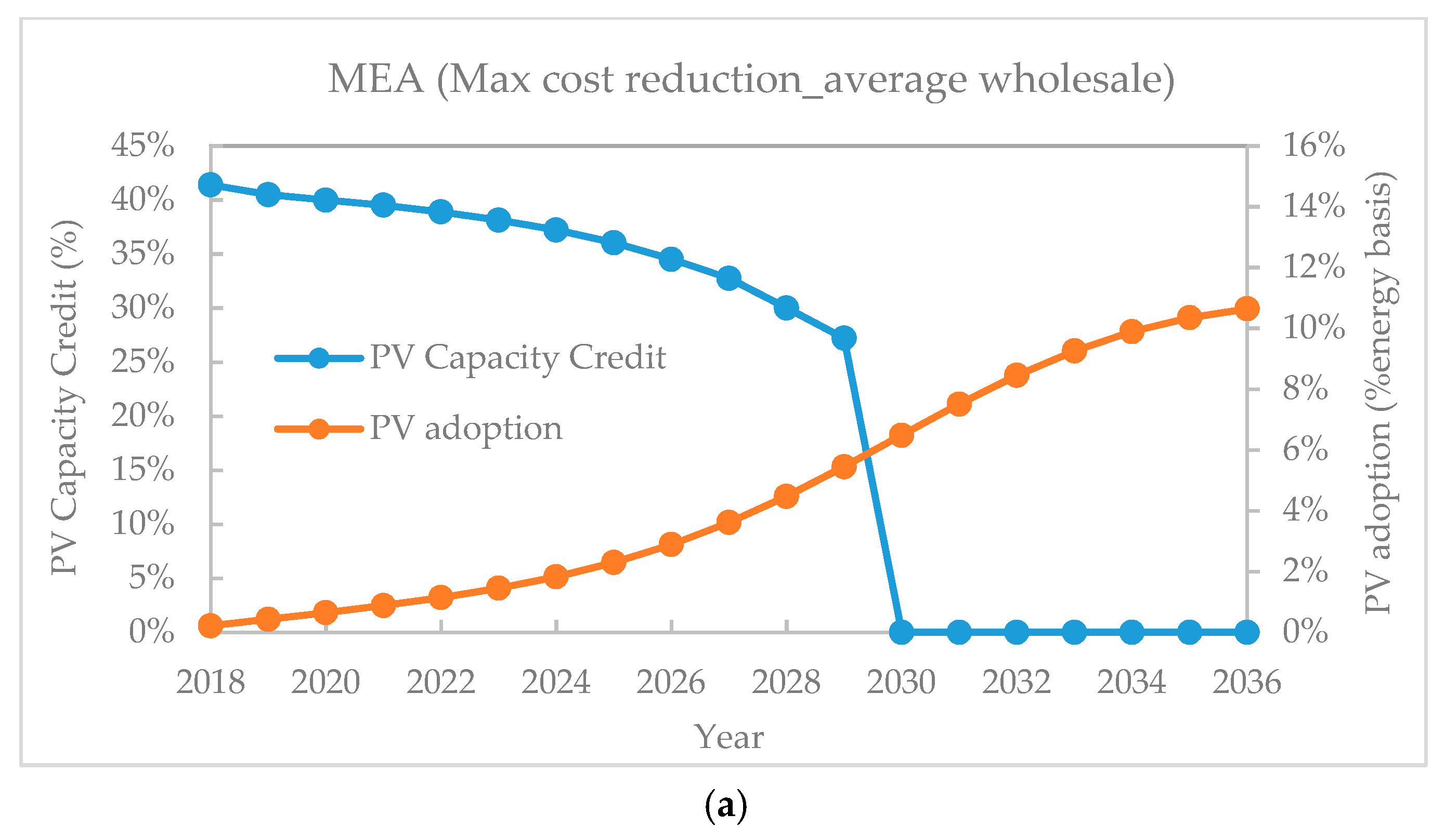 Energies 12 02265 g010a