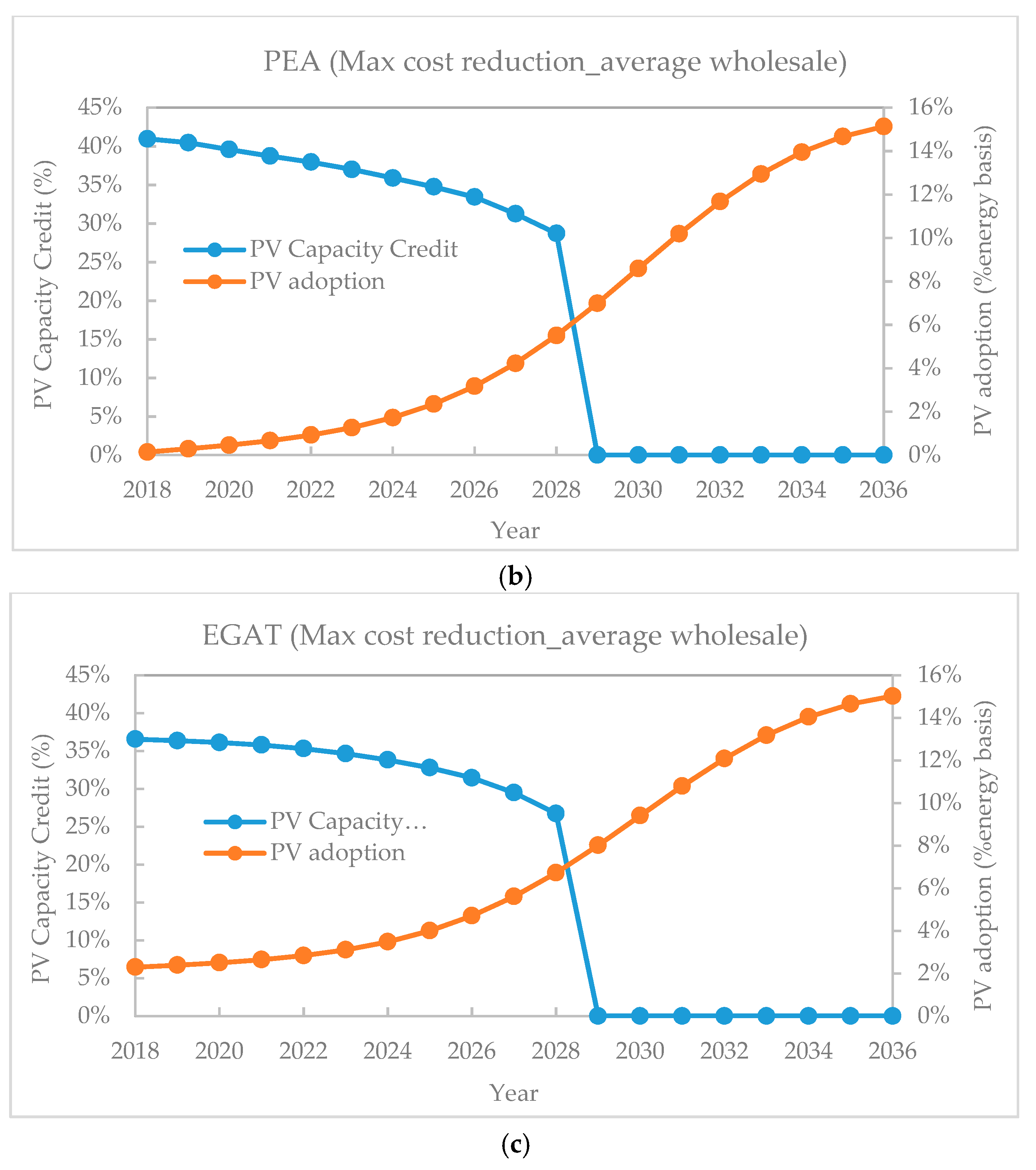 Energies 12 02265 g010b