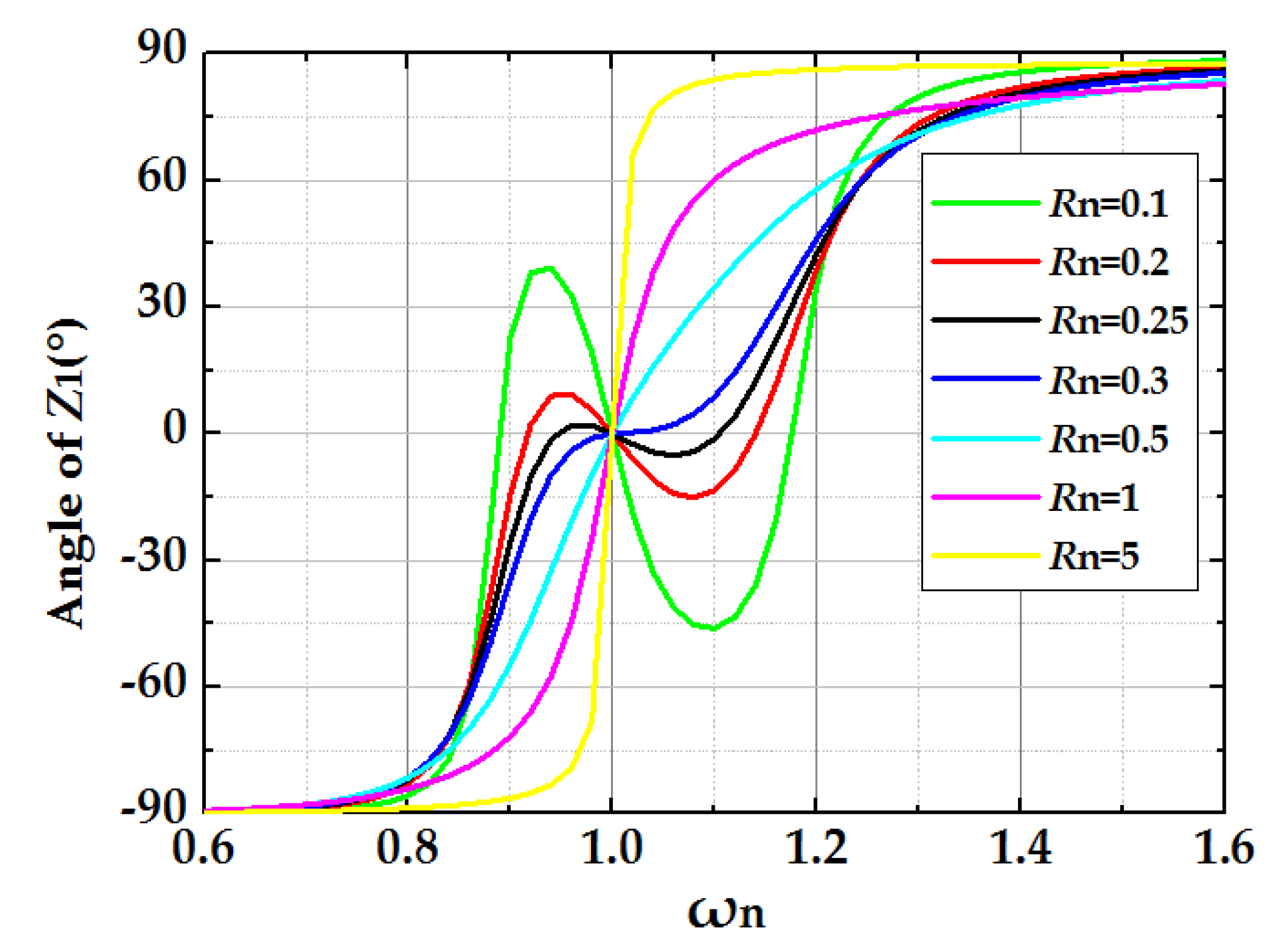 Energies 12 02268 g007