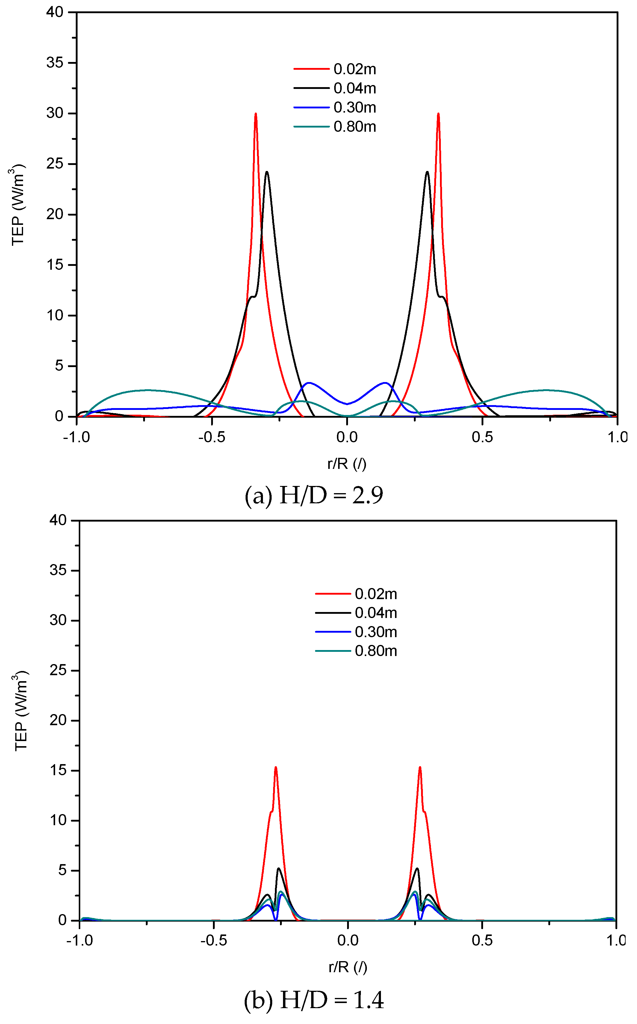 Energies 12 02269 g009