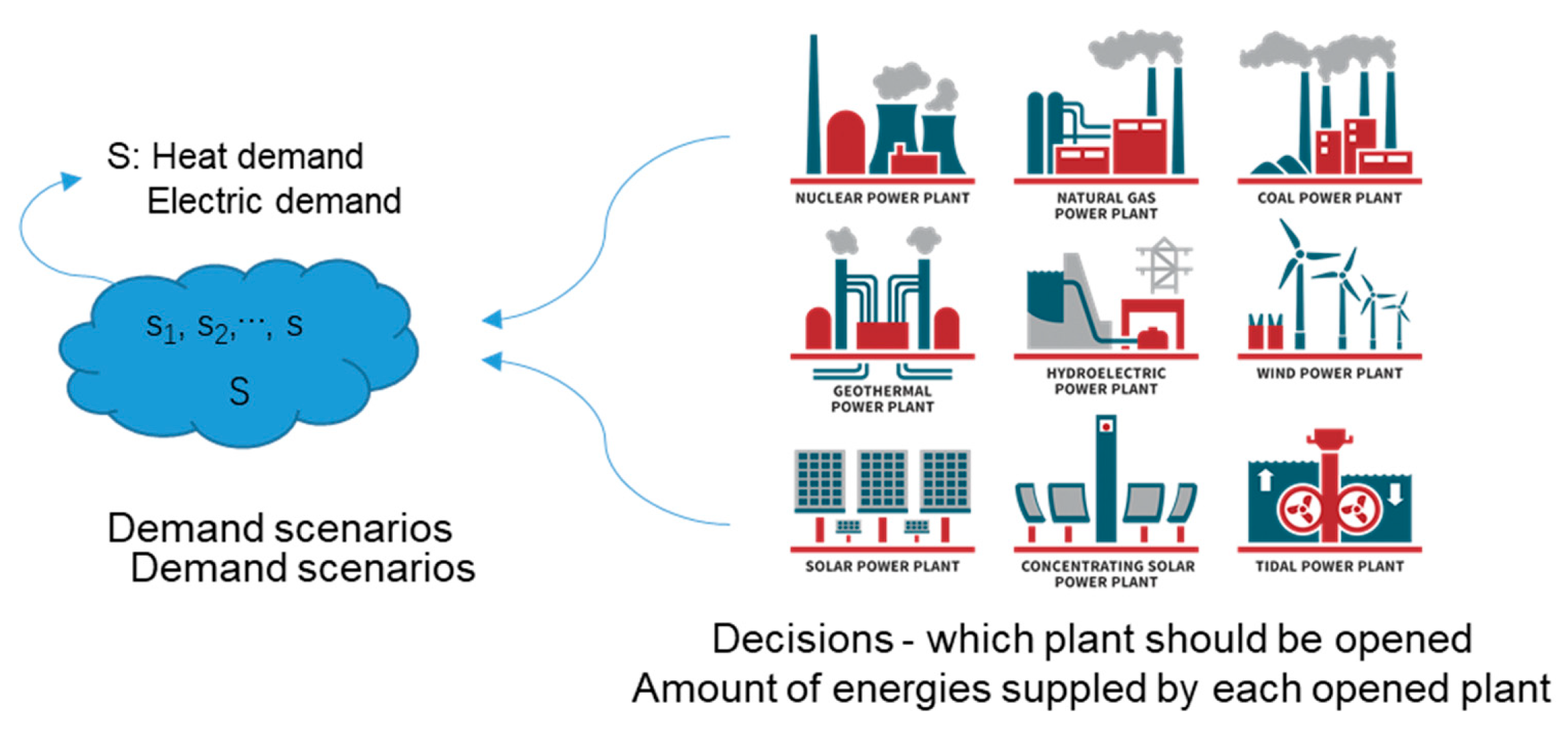 Energies 12 02275 g002